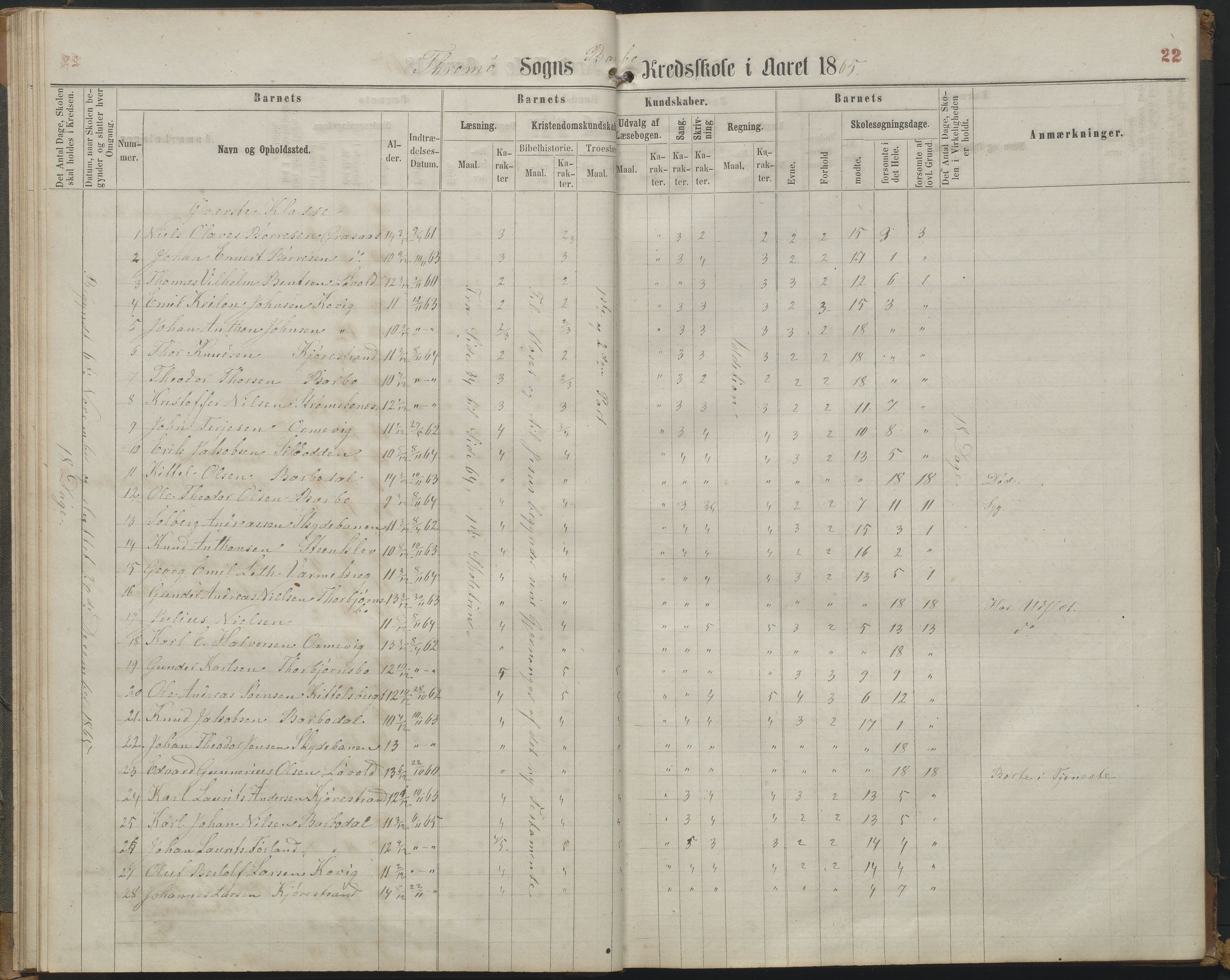 Arendal kommune, Katalog I, AAKS/KA0906-PK-I/07/L0161: Skoleprotokoll for 2. og 3. klasse, 1863-1877, s. 22