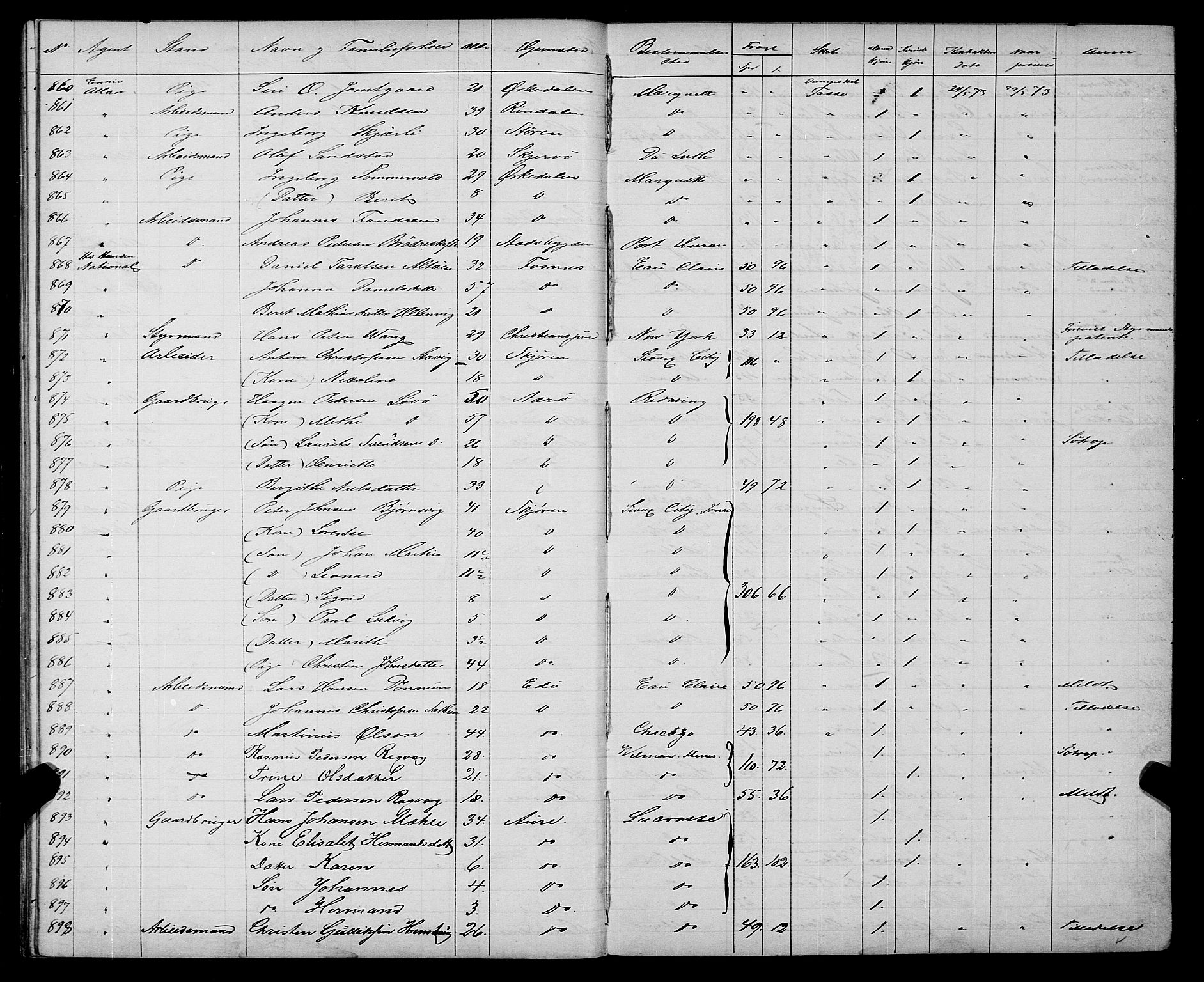 Trondheim politikammer, AV/SAT-A-1887/1/32/L0003: Emigrantprotokoll III, 1872-1878