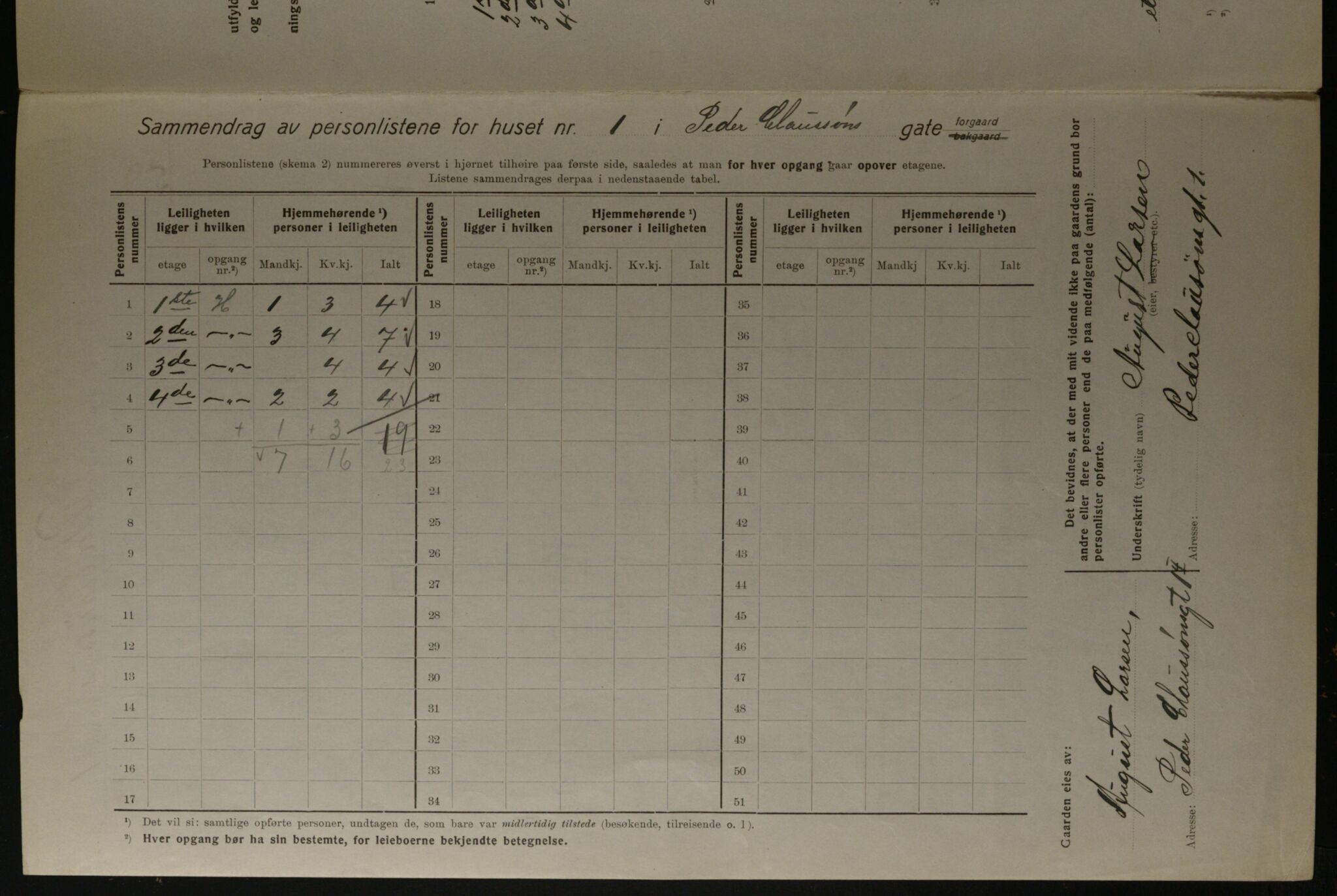 OBA, Kommunal folketelling 1.12.1923 for Kristiania, 1923, s. 86804