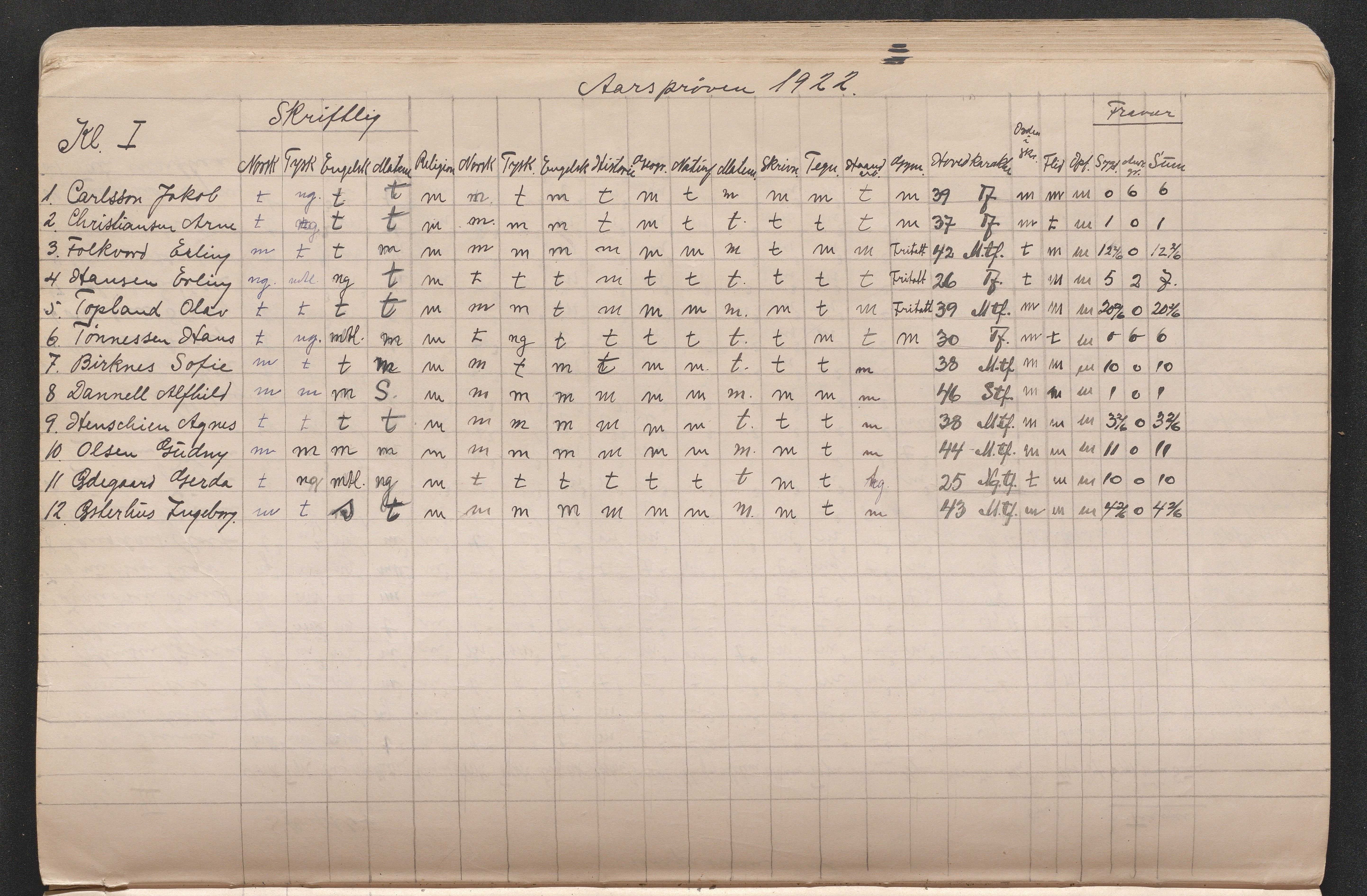 Lillesand kommune, AAKS/KA0926-PK/2/03/L0022: Lillesand Communale Middelskole - Protokoll. Eksamensprotokoll. Opptaksprøver. Årsprøven, 1888-1923