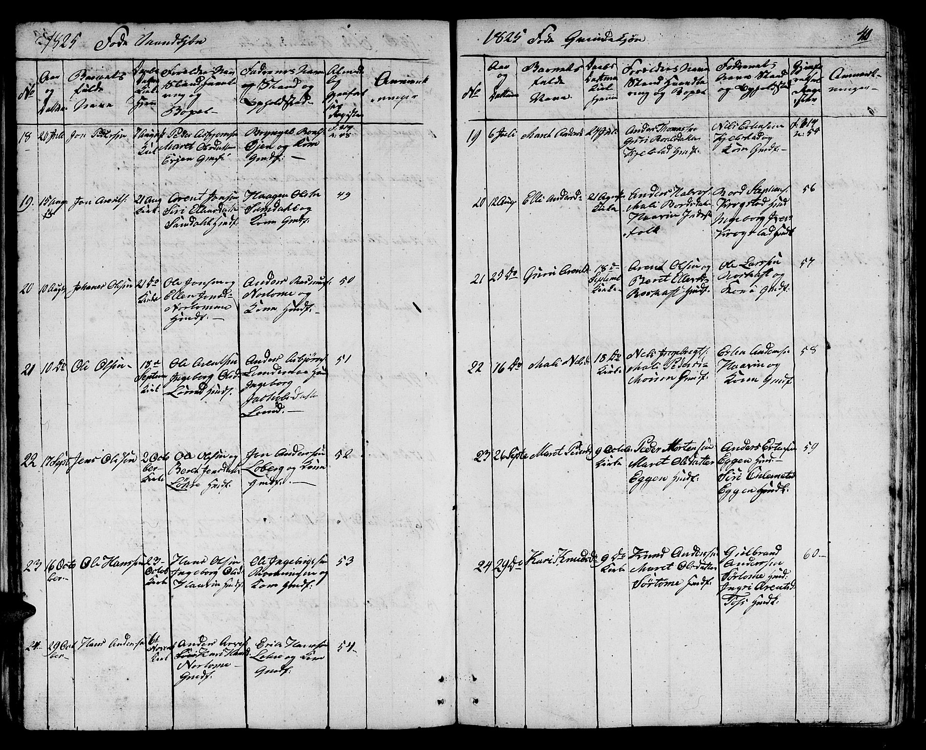 Ministerialprotokoller, klokkerbøker og fødselsregistre - Sør-Trøndelag, AV/SAT-A-1456/692/L1108: Klokkerbok nr. 692C03, 1816-1833, s. 40