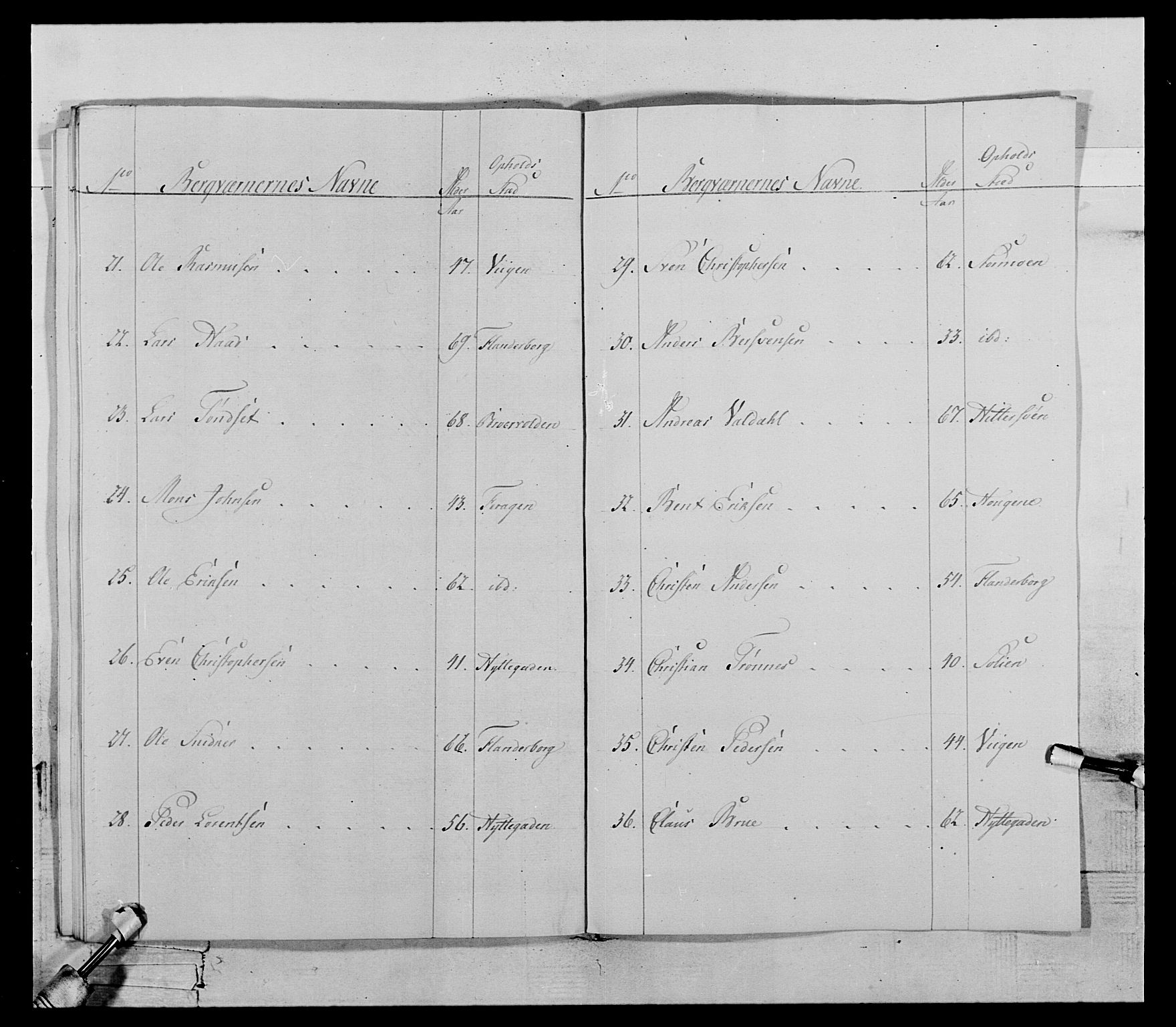 Generalitets- og kommissariatskollegiet, Det kongelige norske kommissariatskollegium, AV/RA-EA-5420/E/Eh/L0119: Rørosiske frivillige bergkorps/bergjegerkorps, 1794-1799, s. 113