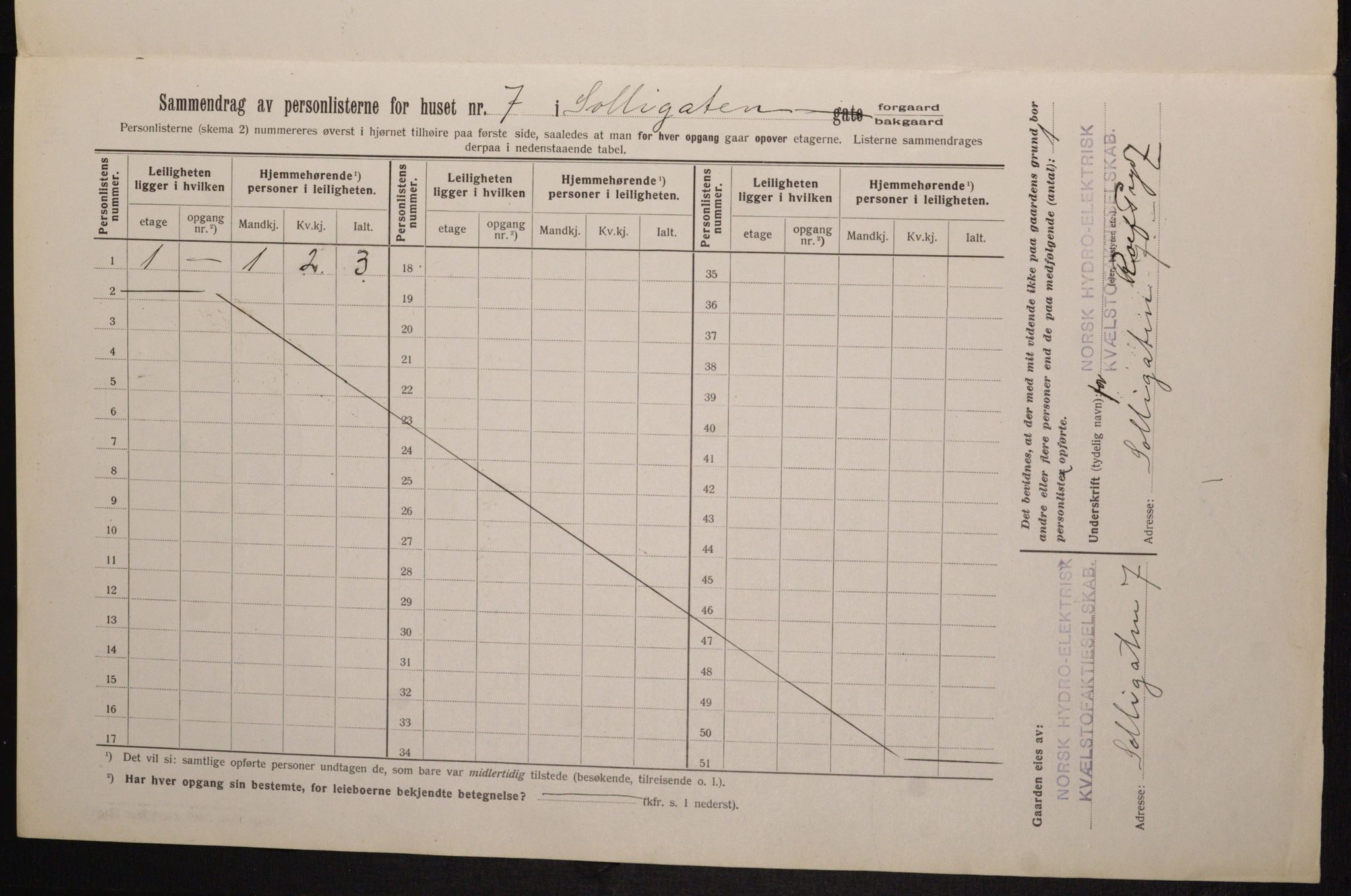 OBA, Kommunal folketelling 1.2.1913 for Kristiania, 1913, s. 99721