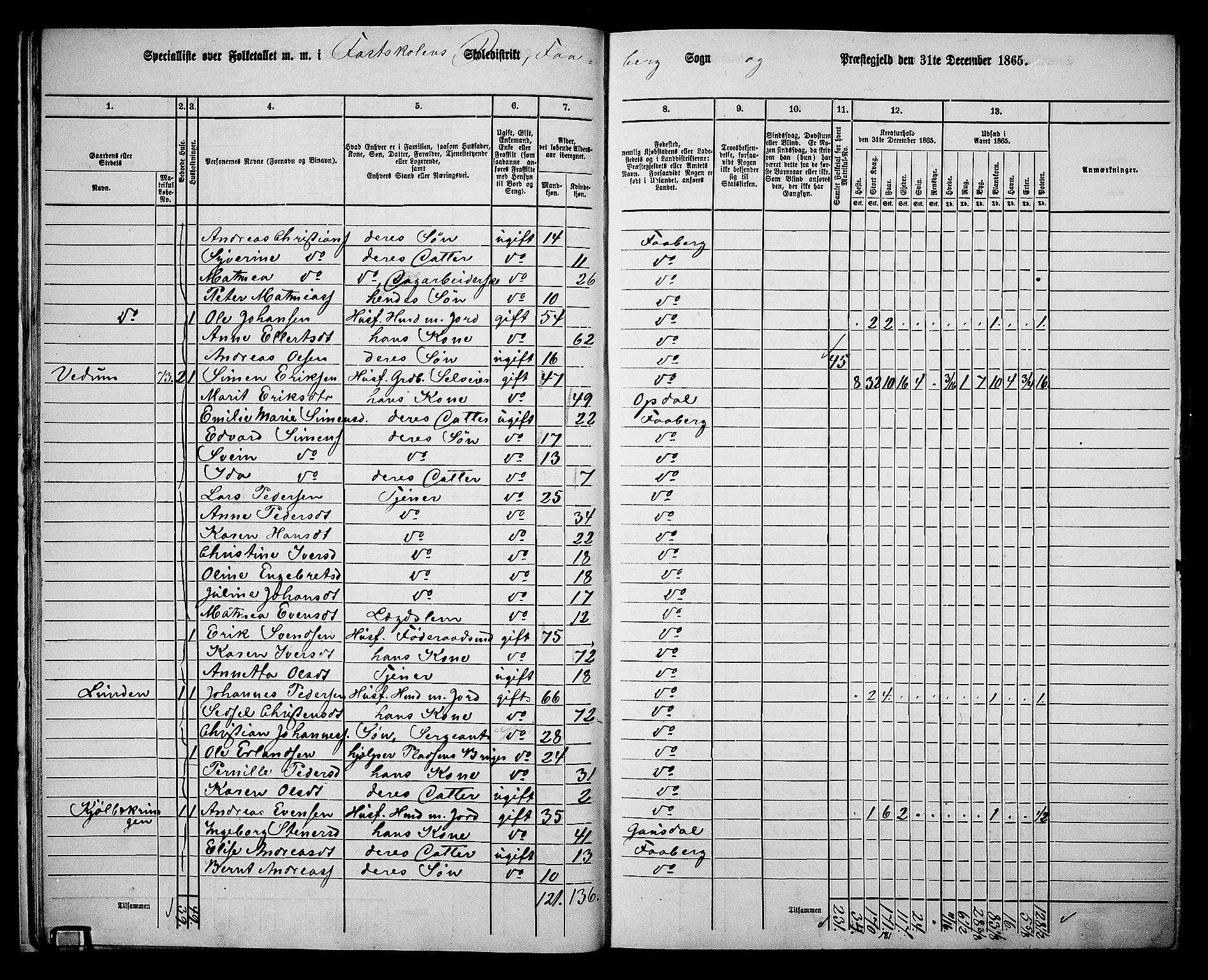 RA, Folketelling 1865 for 0524L Fåberg prestegjeld, Fåberg sokn og Lillehammer landsokn, 1865, s. 21