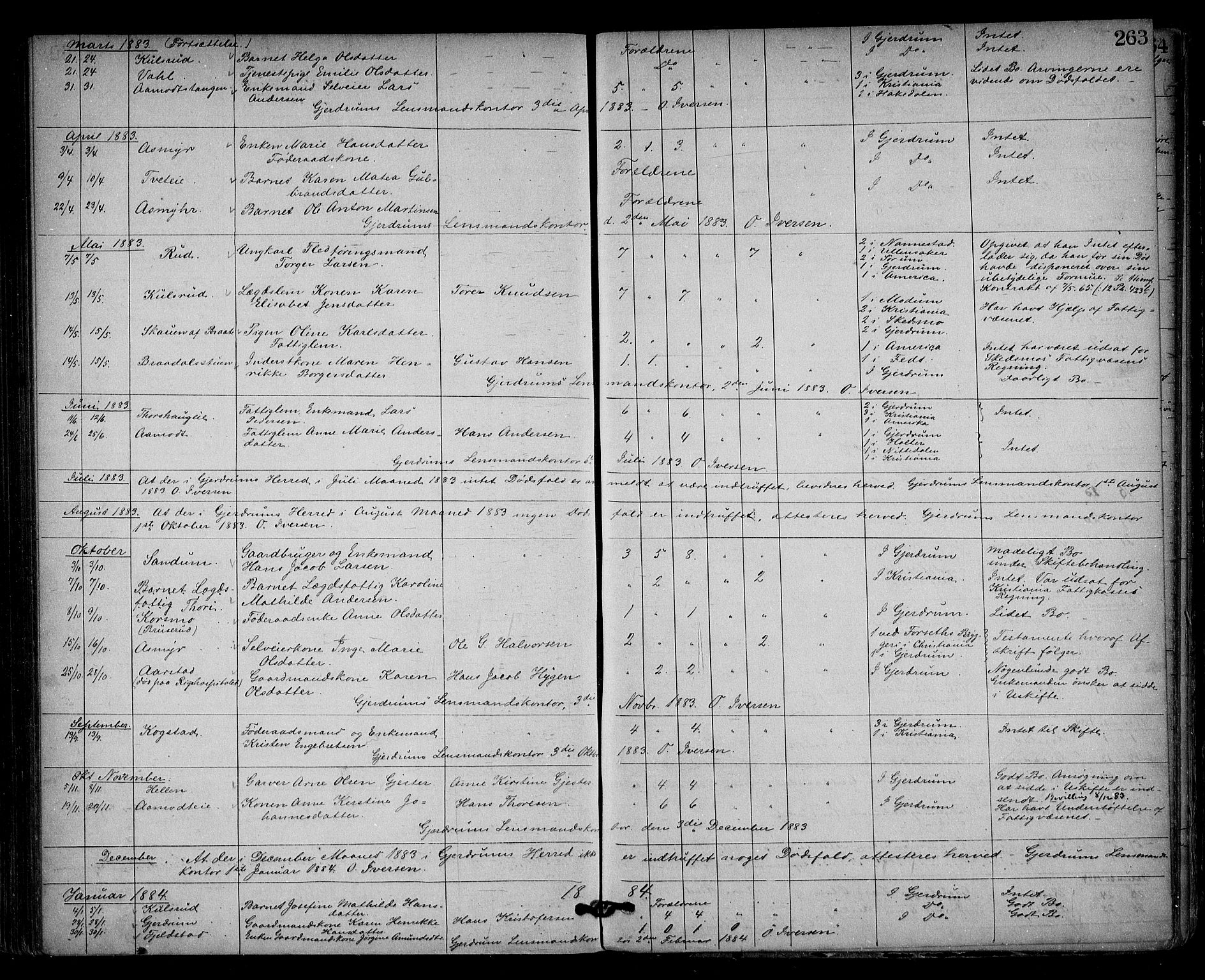 Nes tingrett, AV/SAO-A-10548/H/Ha/Haa/L0001: Dødsfallsprotokoll, 1876-1905, s. 263