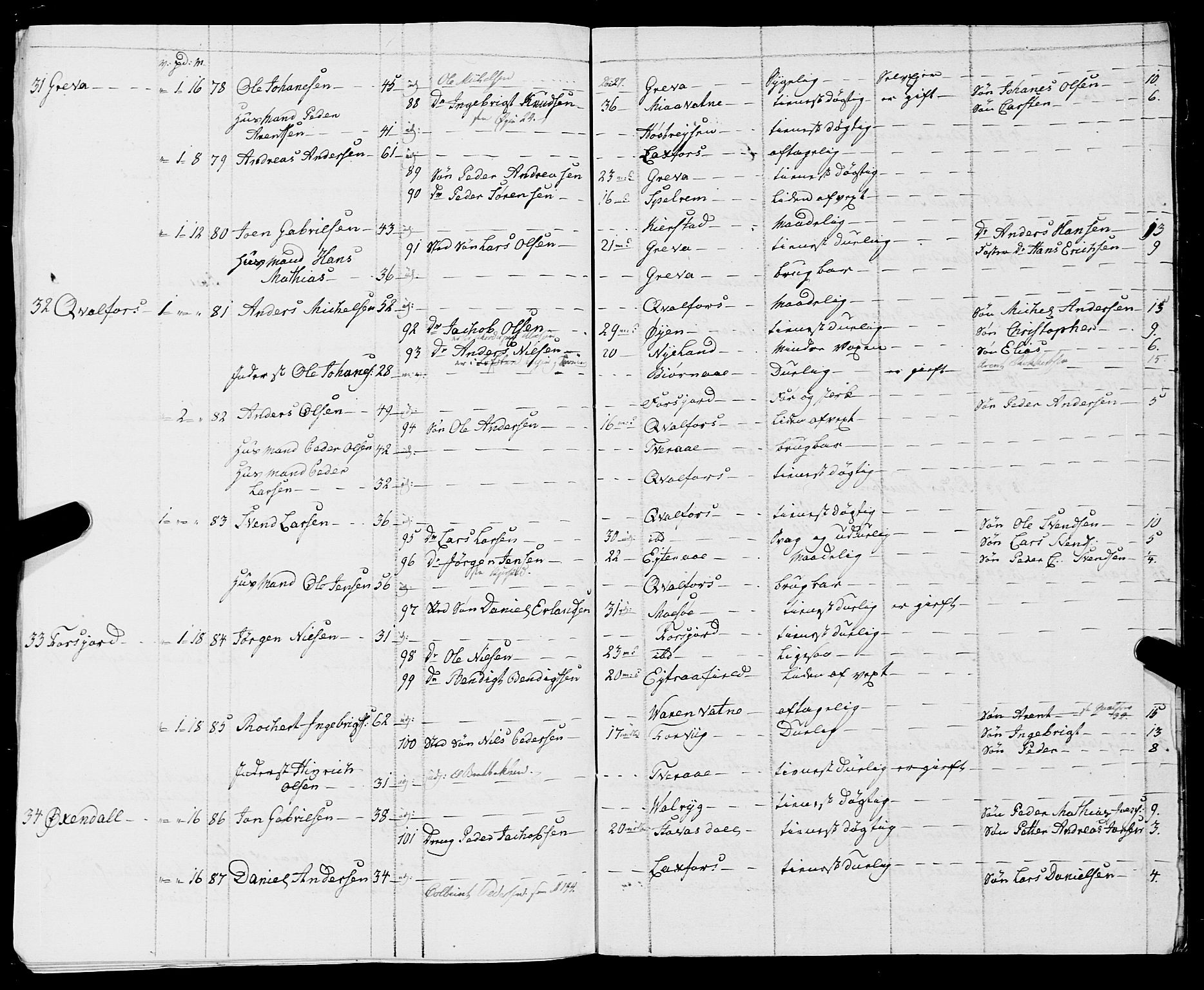 Fylkesmannen i Nordland, SAT/A-0499/1.1/R/Ra/L0009: Innrulleringsmanntall for Vefsn, 1809-1829, s. 403