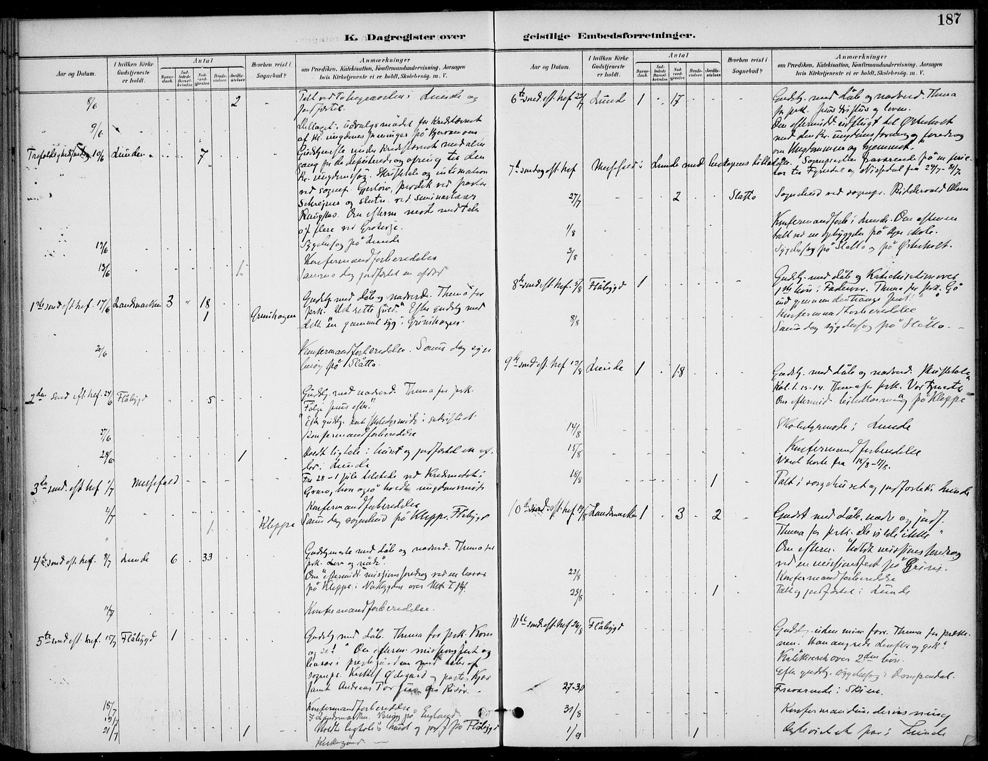 Lunde kirkebøker, AV/SAKO-A-282/F/Fa/L0003: Ministerialbok nr. I 3, 1893-1902, s. 187