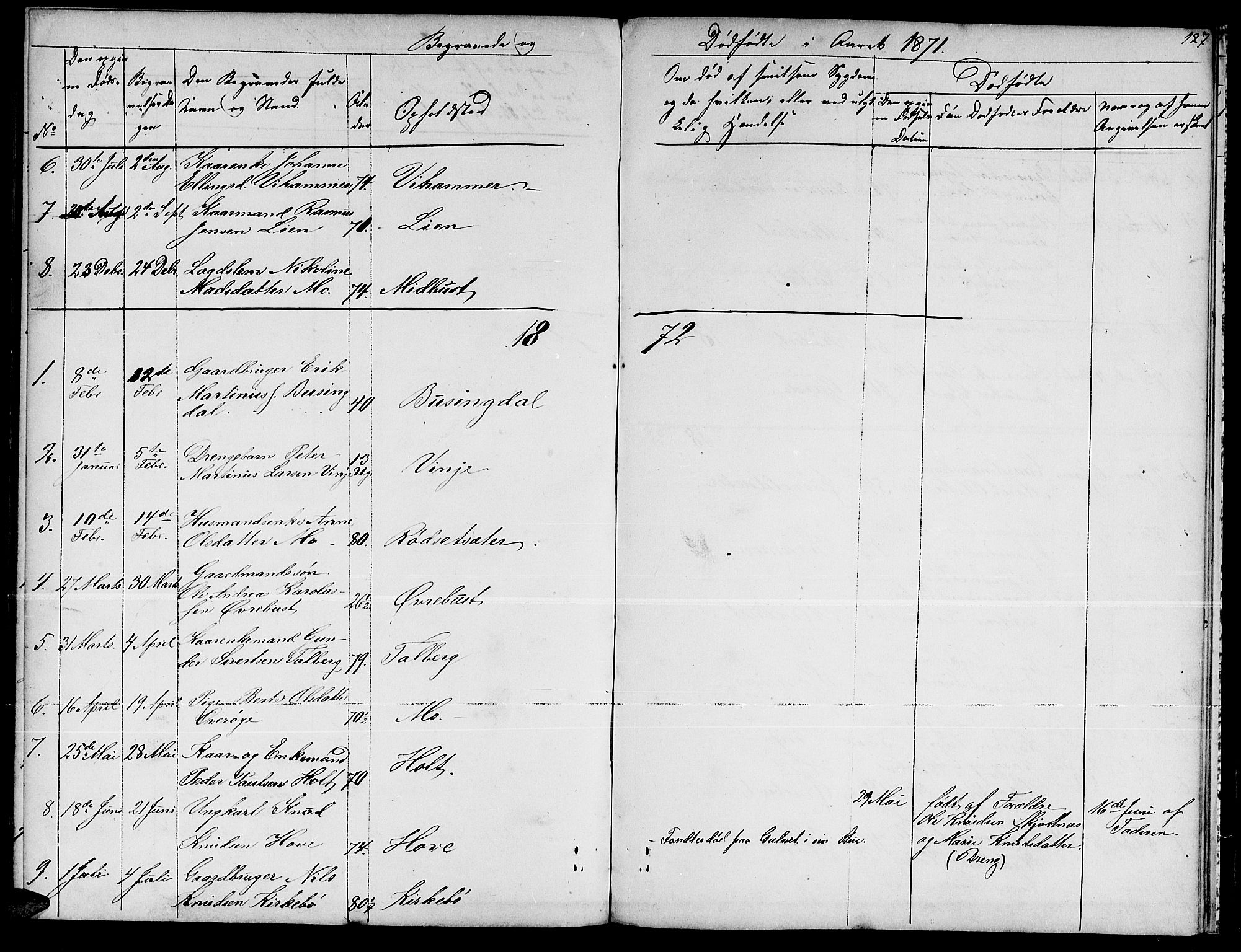 Ministerialprotokoller, klokkerbøker og fødselsregistre - Møre og Romsdal, AV/SAT-A-1454/521/L0300: Klokkerbok nr. 521C01, 1854-1881, s. 127