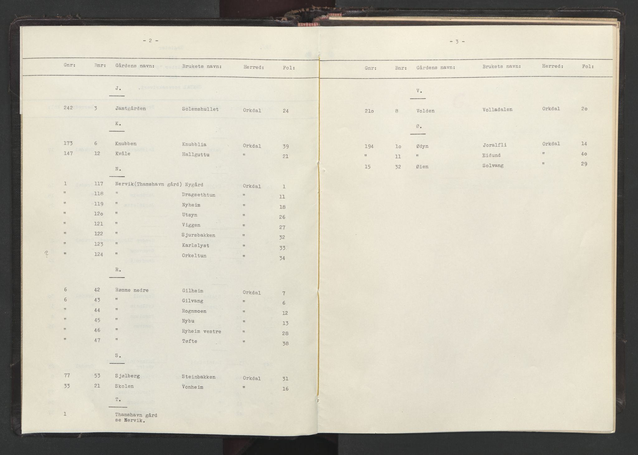 Orkdal sorenskriveri, SAT/A-4169/1/2/2A/2Aa/L0014: Panteregister nr. 14, s. 2-3