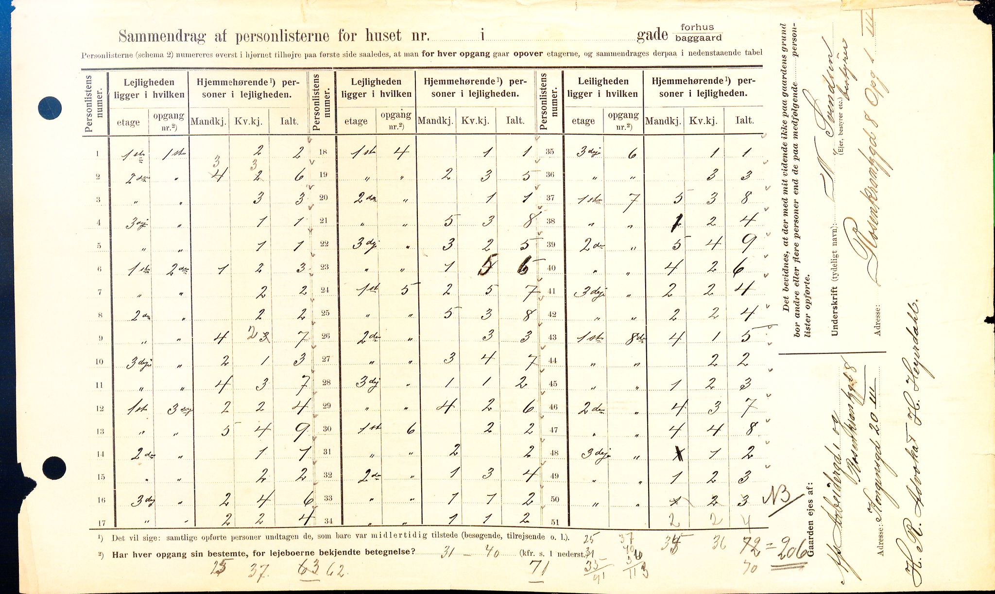 OBA, Kommunal folketelling 1.2.1908 for Kristiania kjøpstad, 1908, s. 1632