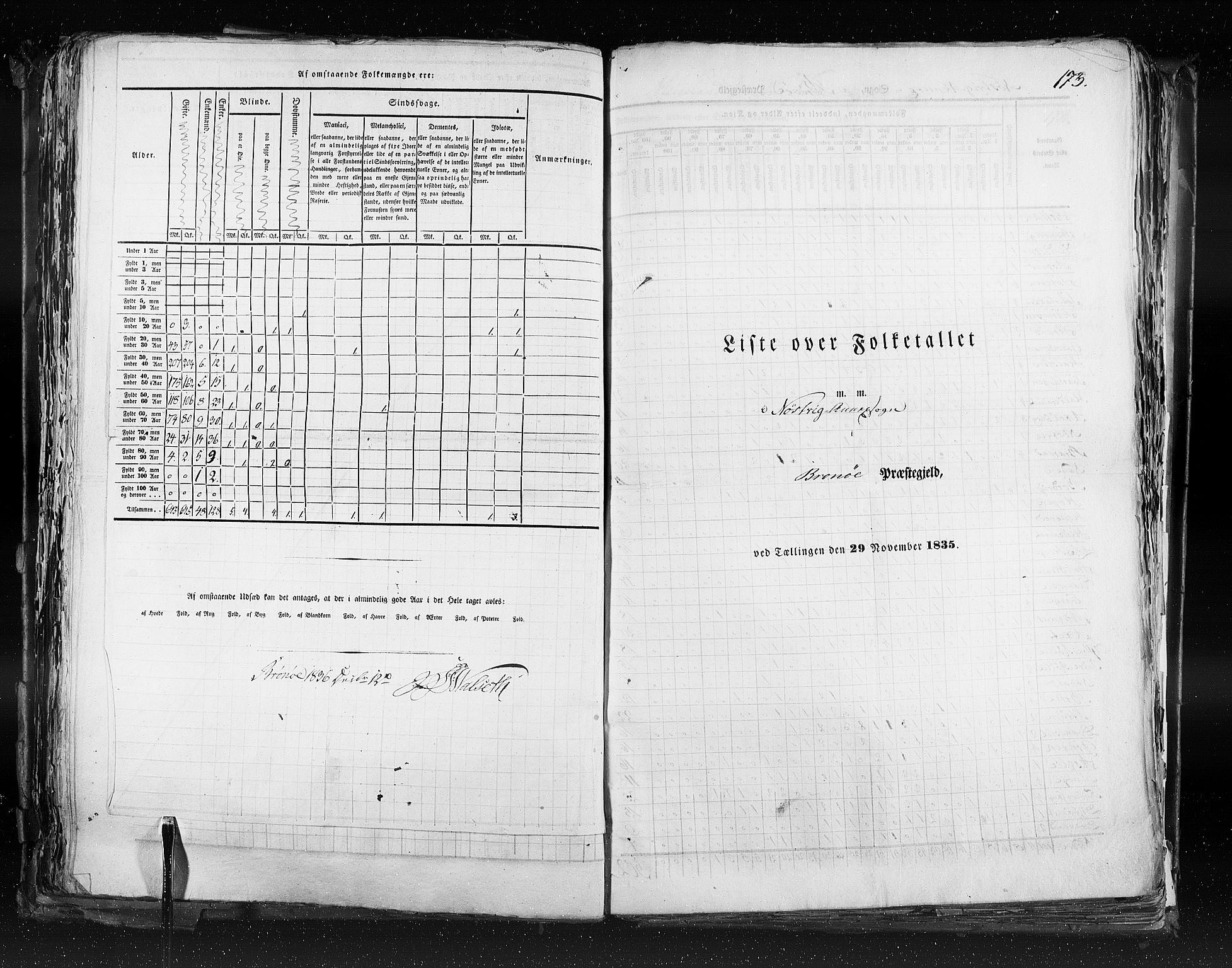 RA, Folketellingen 1835, bind 9: Nordre Trondhjem amt, Nordland amt og Finnmarken amt, 1835, s. 173