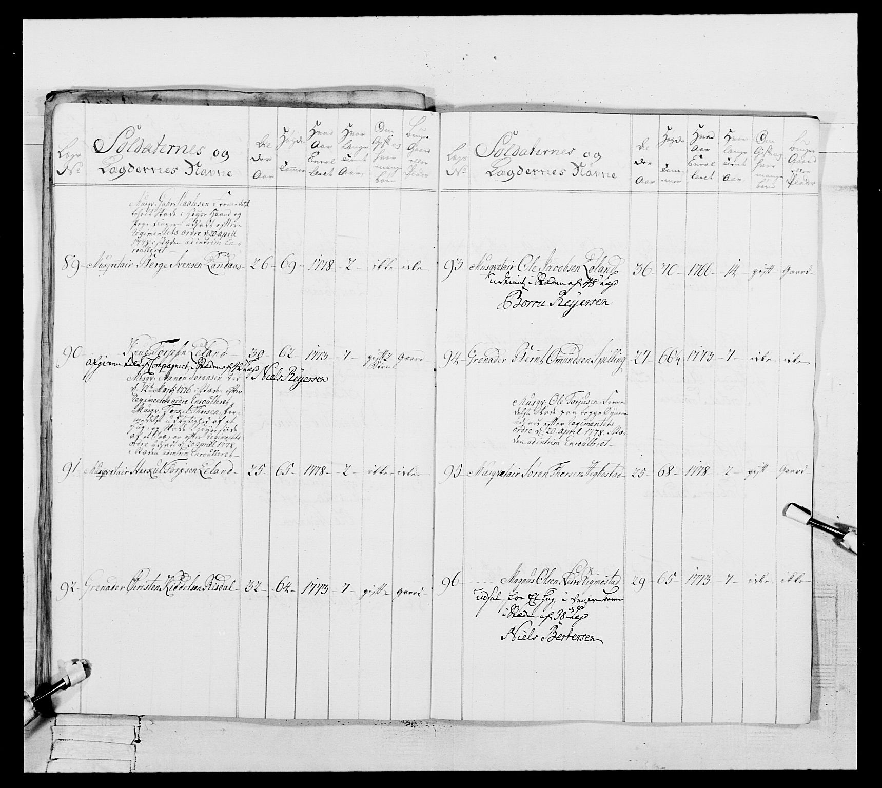 Generalitets- og kommissariatskollegiet, Det kongelige norske kommissariatskollegium, AV/RA-EA-5420/E/Eh/L0106: 2. Vesterlenske nasjonale infanteriregiment, 1774-1780, s. 328