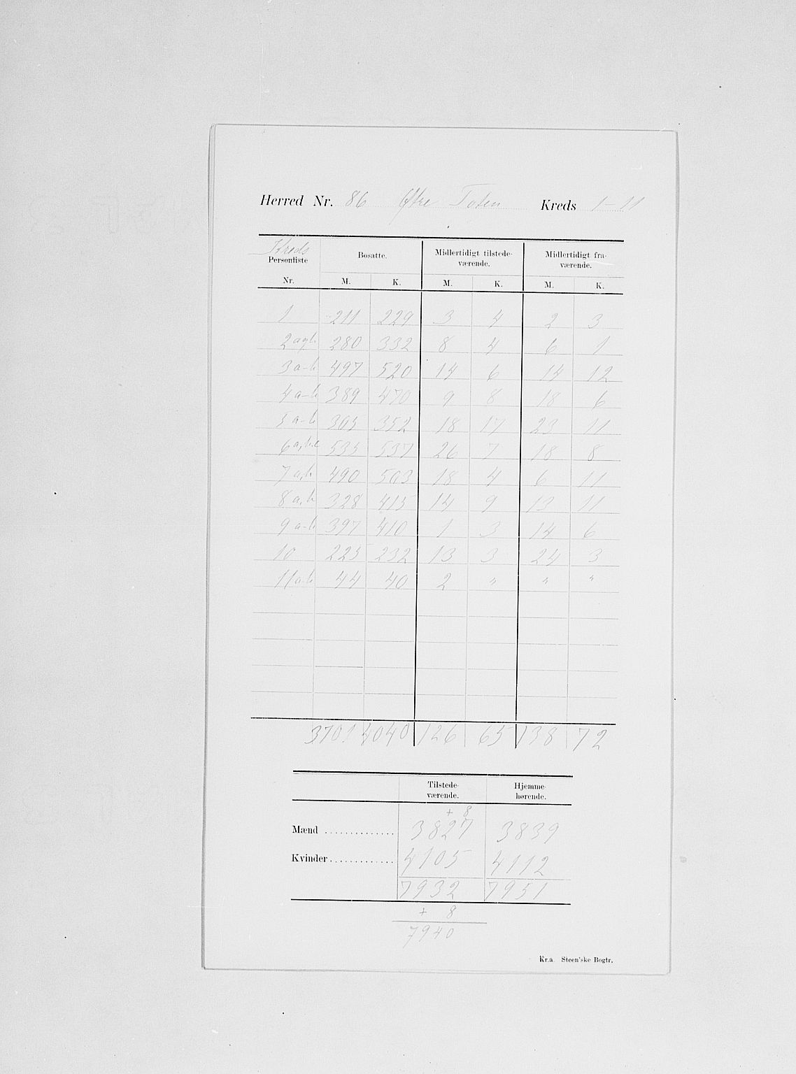 SAH, Folketelling 1900 for 0528 Østre Toten herred, 1900, s. 4