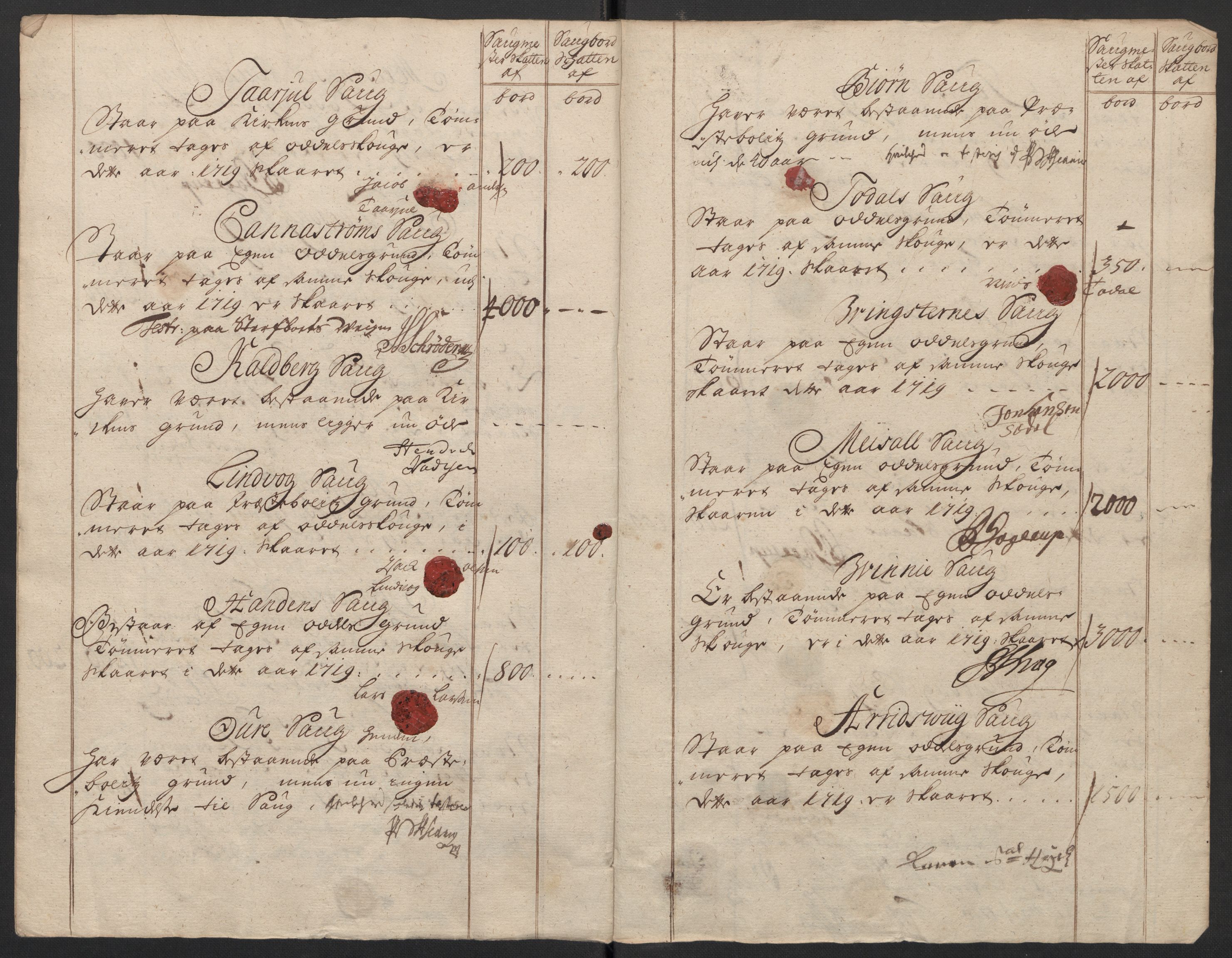 Rentekammeret inntil 1814, Reviderte regnskaper, Fogderegnskap, RA/EA-4092/R56/L3752: Fogderegnskap Nordmøre, 1719, s. 114
