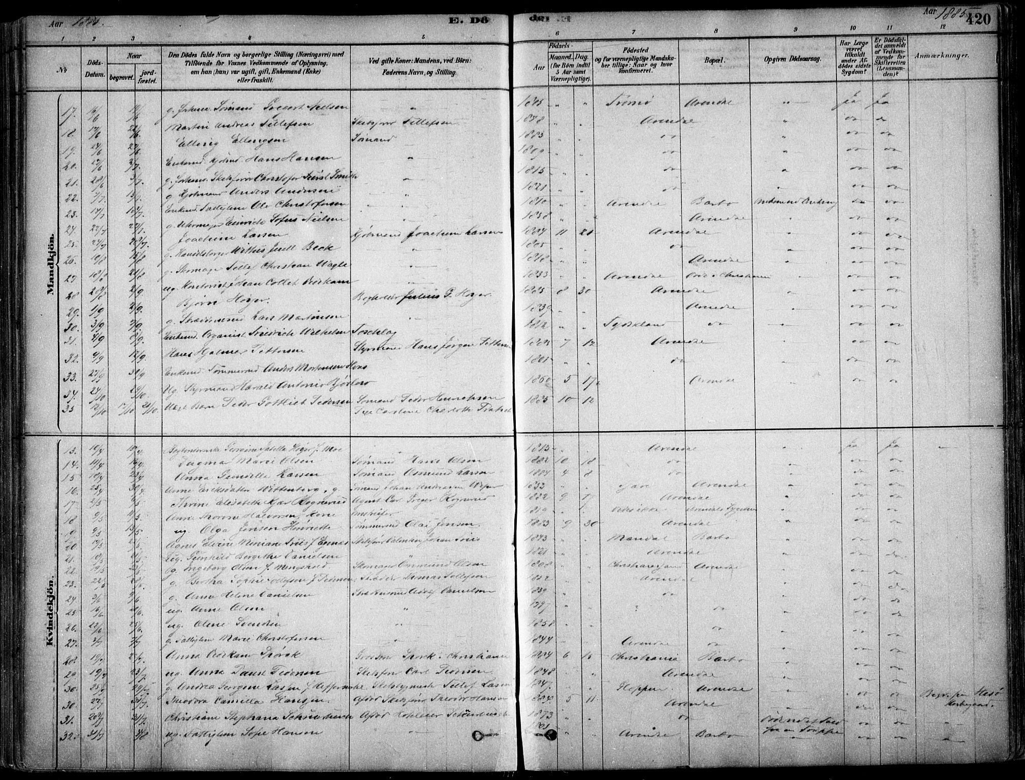 Arendal sokneprestkontor, Trefoldighet, AV/SAK-1111-0040/F/Fa/L0008: Ministerialbok nr. A 8, 1878-1899, s. 420