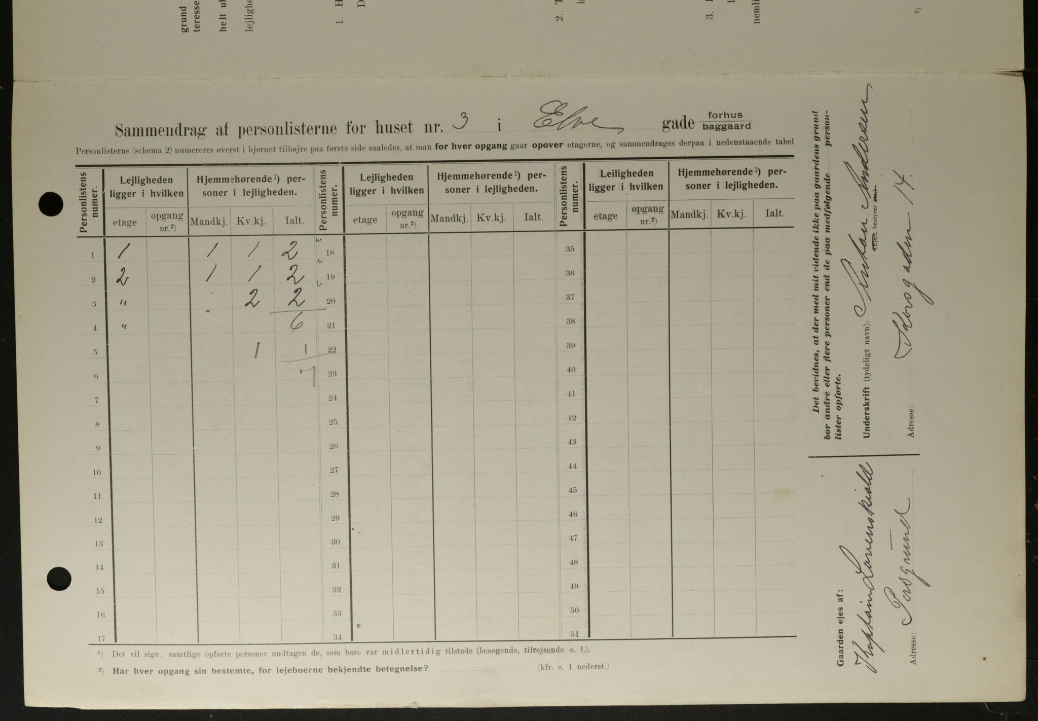 OBA, Kommunal folketelling 1.2.1908 for Kristiania kjøpstad, 1908, s. 19027