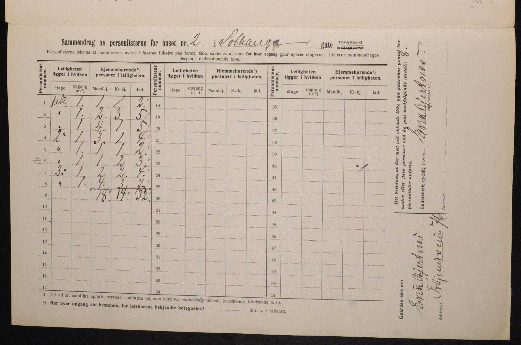 OBA, Kommunal folketelling 1.2.1913 for Kristiania, 1913, s. 99409