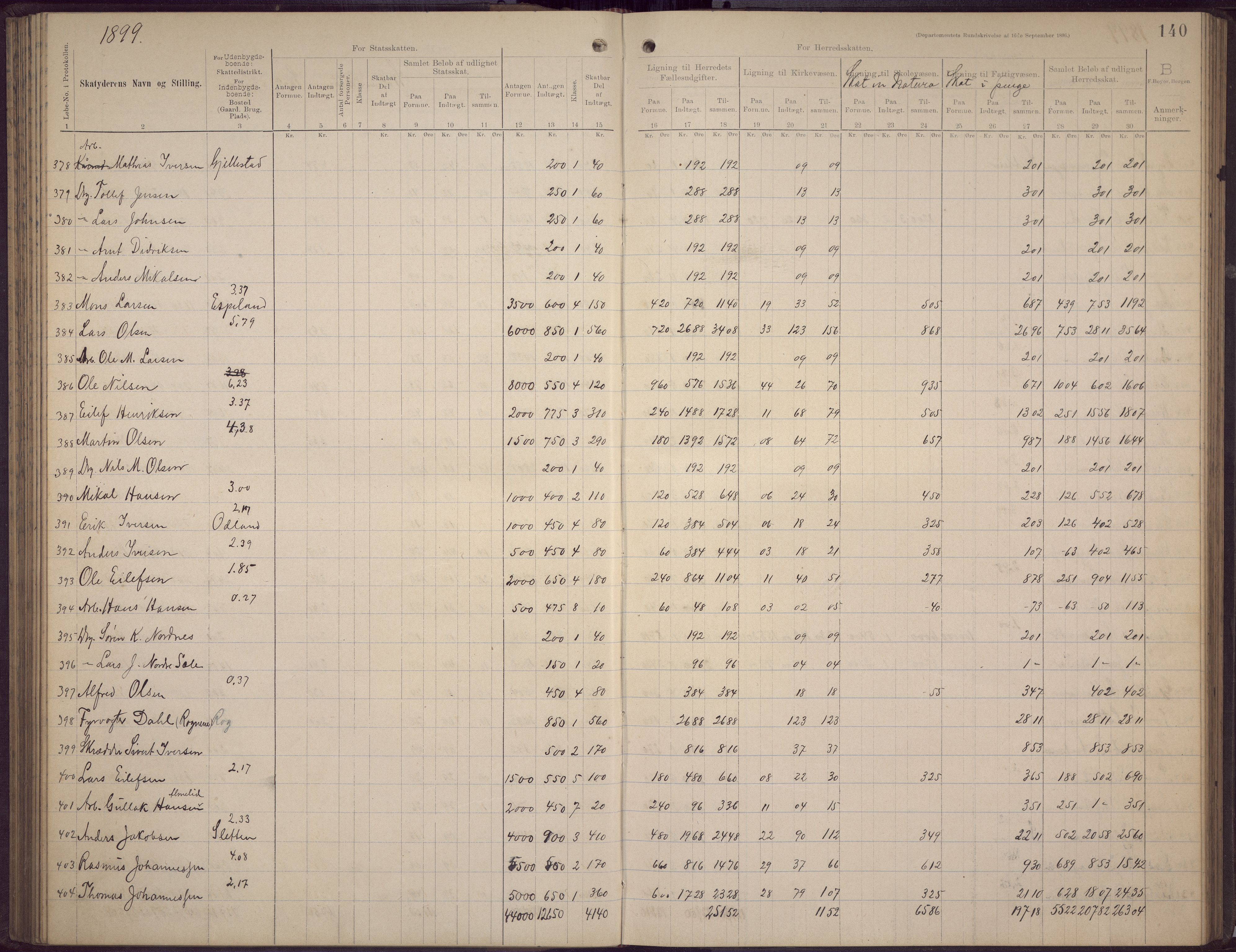 Fana kommune. Herredskassereren, BBA/A-0504/J/Jc/L0006: Skattelister/ligningsprotokoll, 1896-1901, s. 138