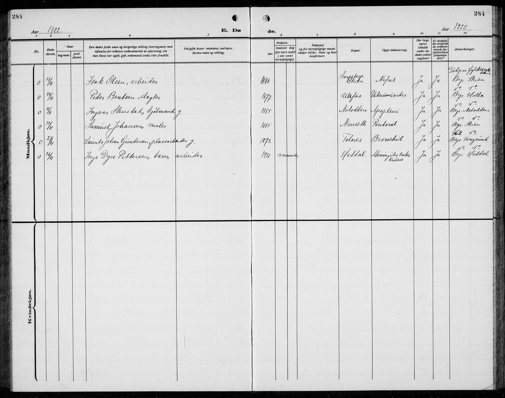 Solum kirkebøker, SAKO/A-306/G/Ga/L0010: Klokkerbok nr. I 10, 1921-1937, s. 284