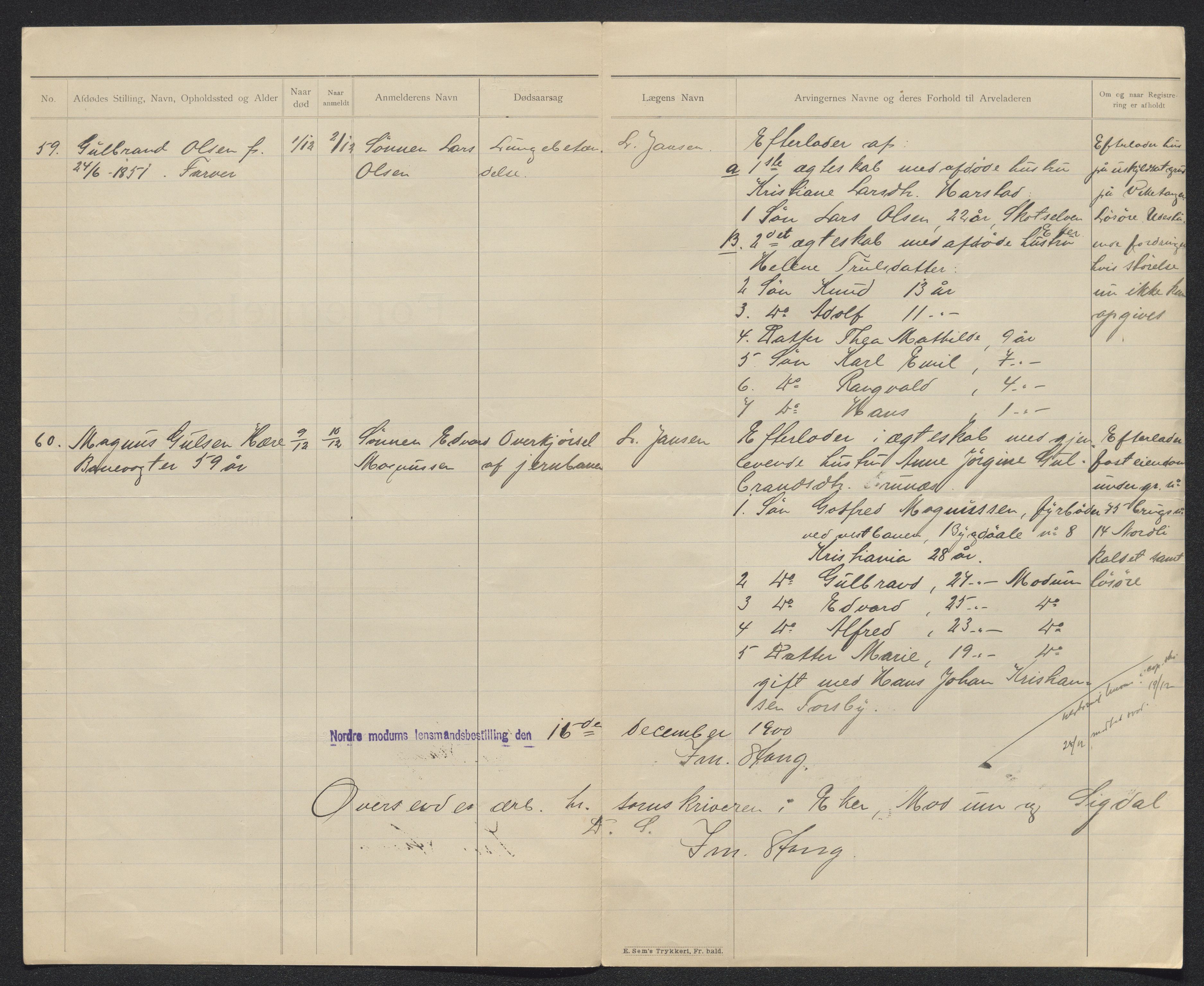 Eiker, Modum og Sigdal sorenskriveri, AV/SAKO-A-123/H/Ha/Hab/L0027: Dødsfallsmeldinger, 1900, s. 422