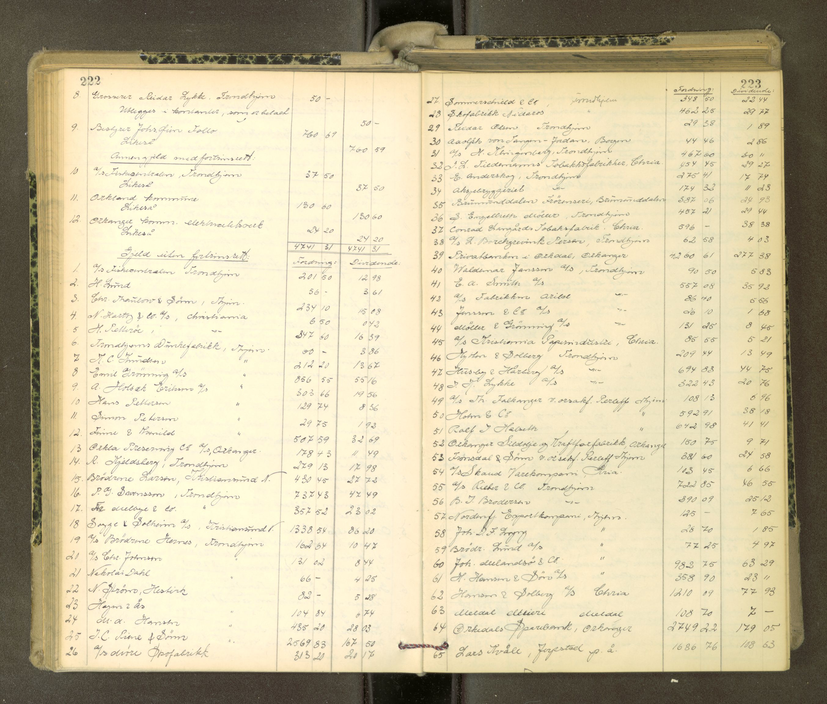 Orkdal sorenskriveri, AV/SAT-A-4169/1/3/3Aa/L0017: Skifteprotokoller, 1921-1929, s. 222-223