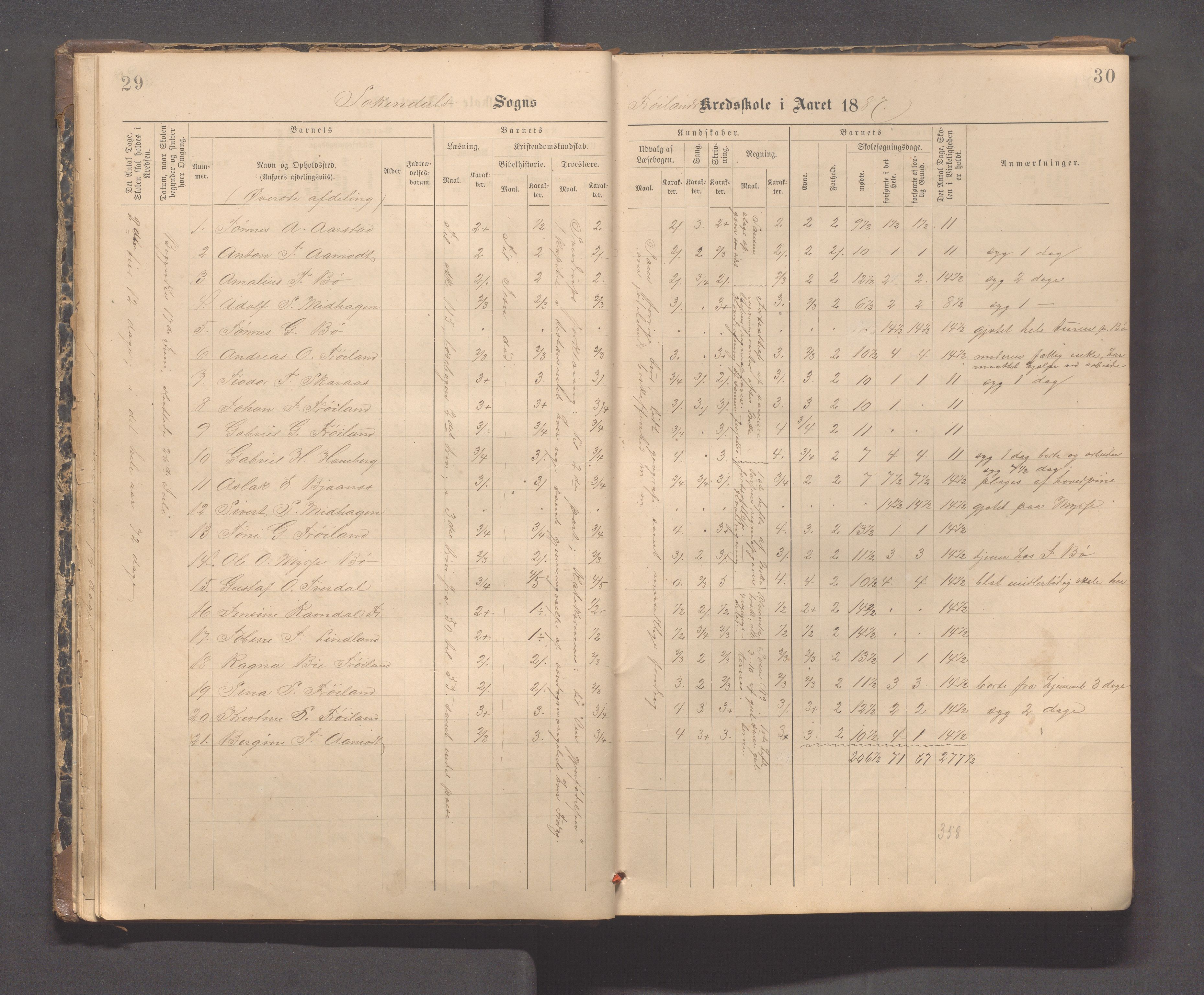 Sokndal kommune- Hauge skole, IKAR/K-101144/H/L0001: Skoleprotokoll - Frøyland, 1885-1918, s. 29-30