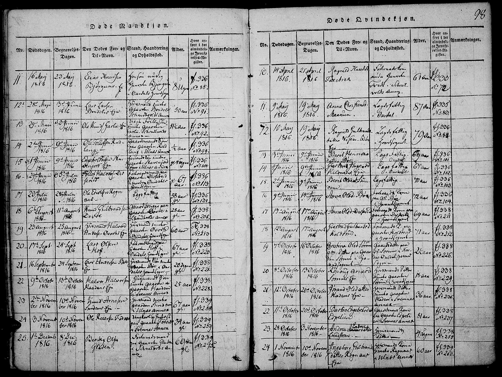 Nord-Aurdal prestekontor, AV/SAH-PREST-132/H/Ha/Haa/L0002: Ministerialbok nr. 2, 1816-1828, s. 98