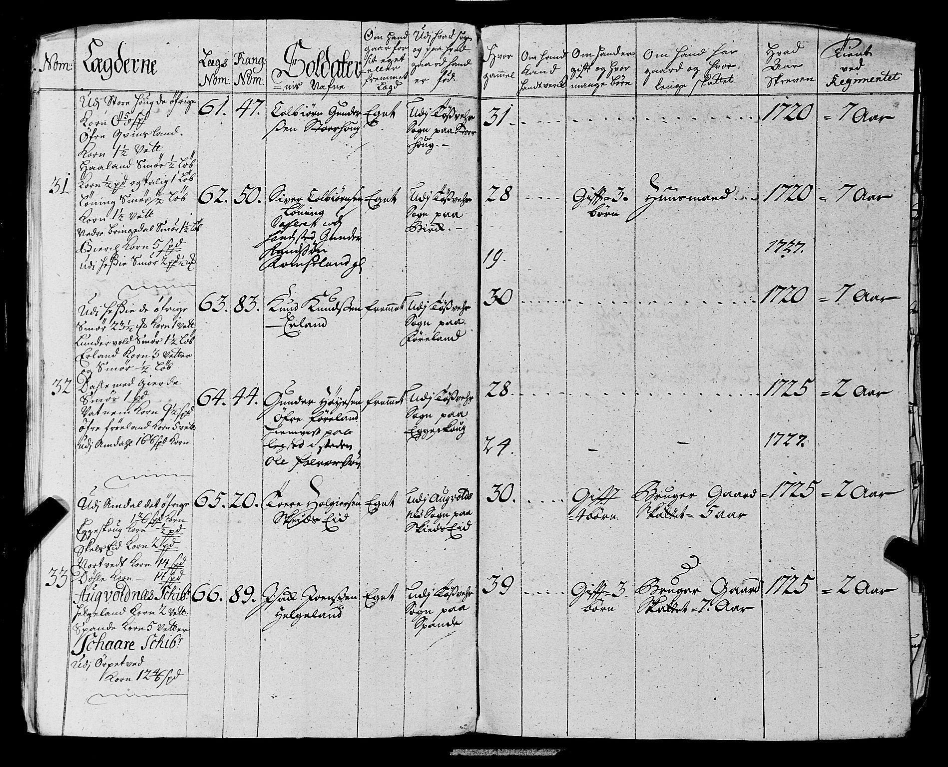 Fylkesmannen i Rogaland, AV/SAST-A-101928/99/3/325/325CA, 1655-1832, s. 2570