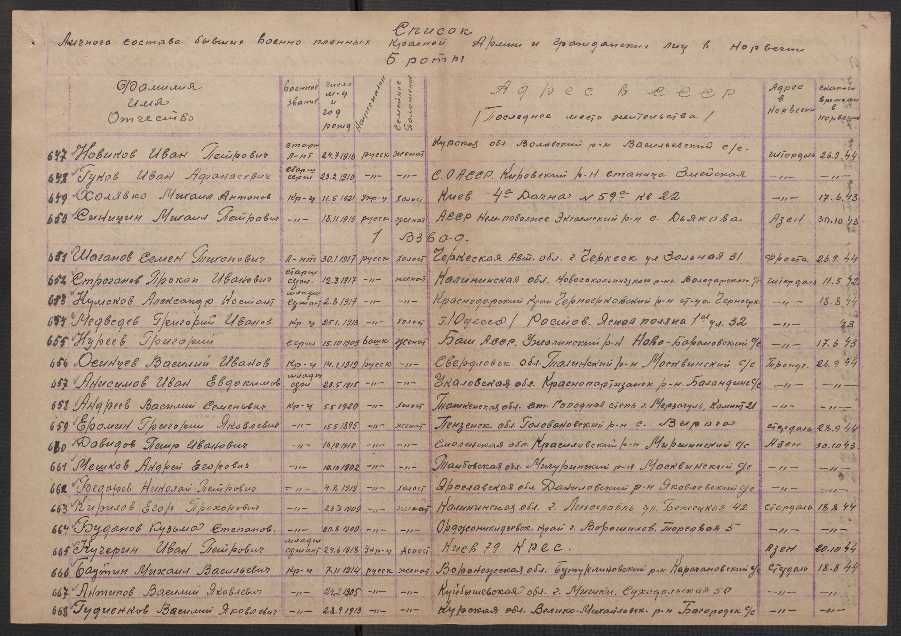 Flyktnings- og fangedirektoratet, Repatrieringskontoret, AV/RA-S-1681/D/Db/L0017: Displaced Persons (DPs) og sivile tyskere, 1945-1948, s. 336