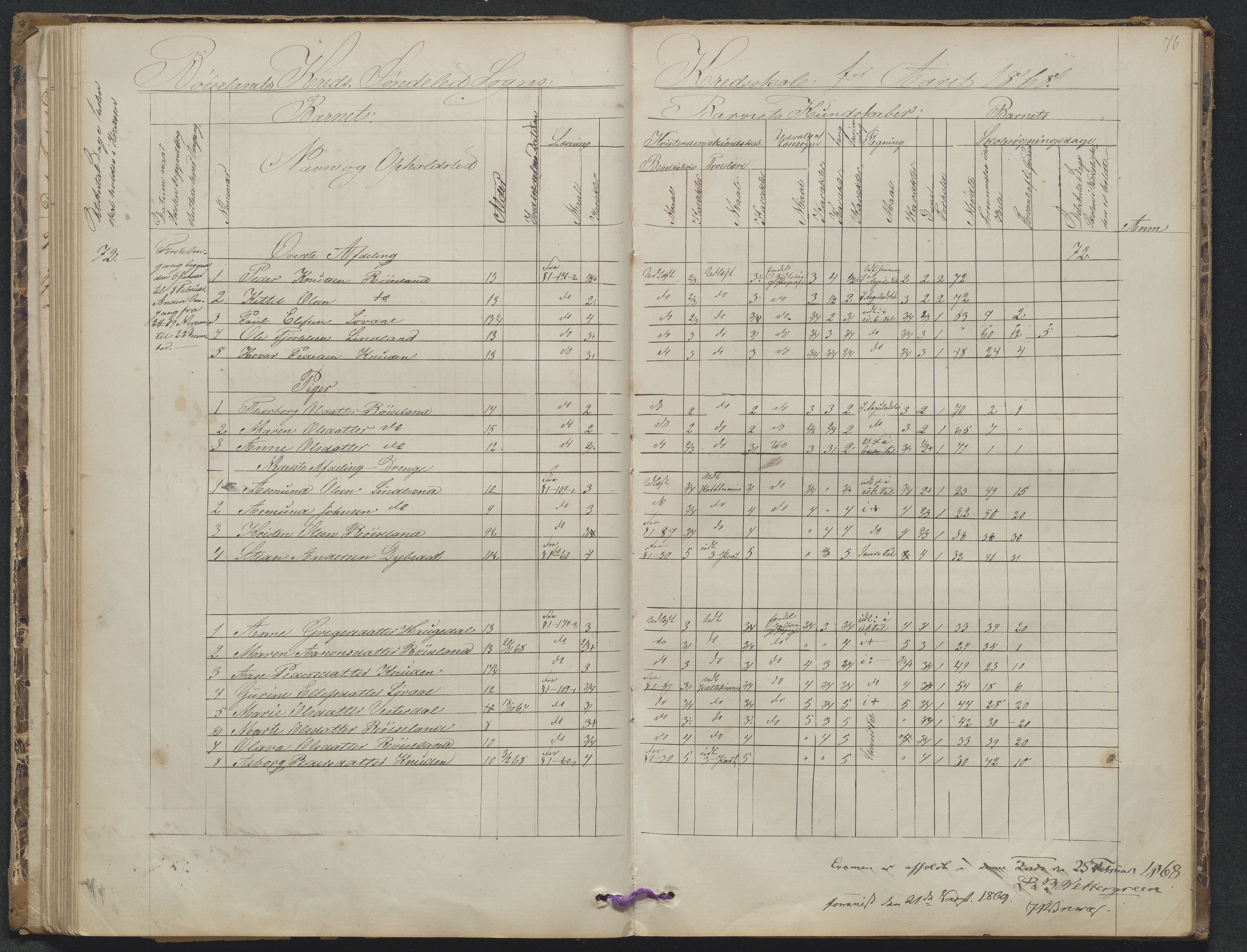 Søndeled kommune, AAKS/KA0913-PK/1/05/05f/L0023: Skoleprotokoll, 1862-1914, s. 76