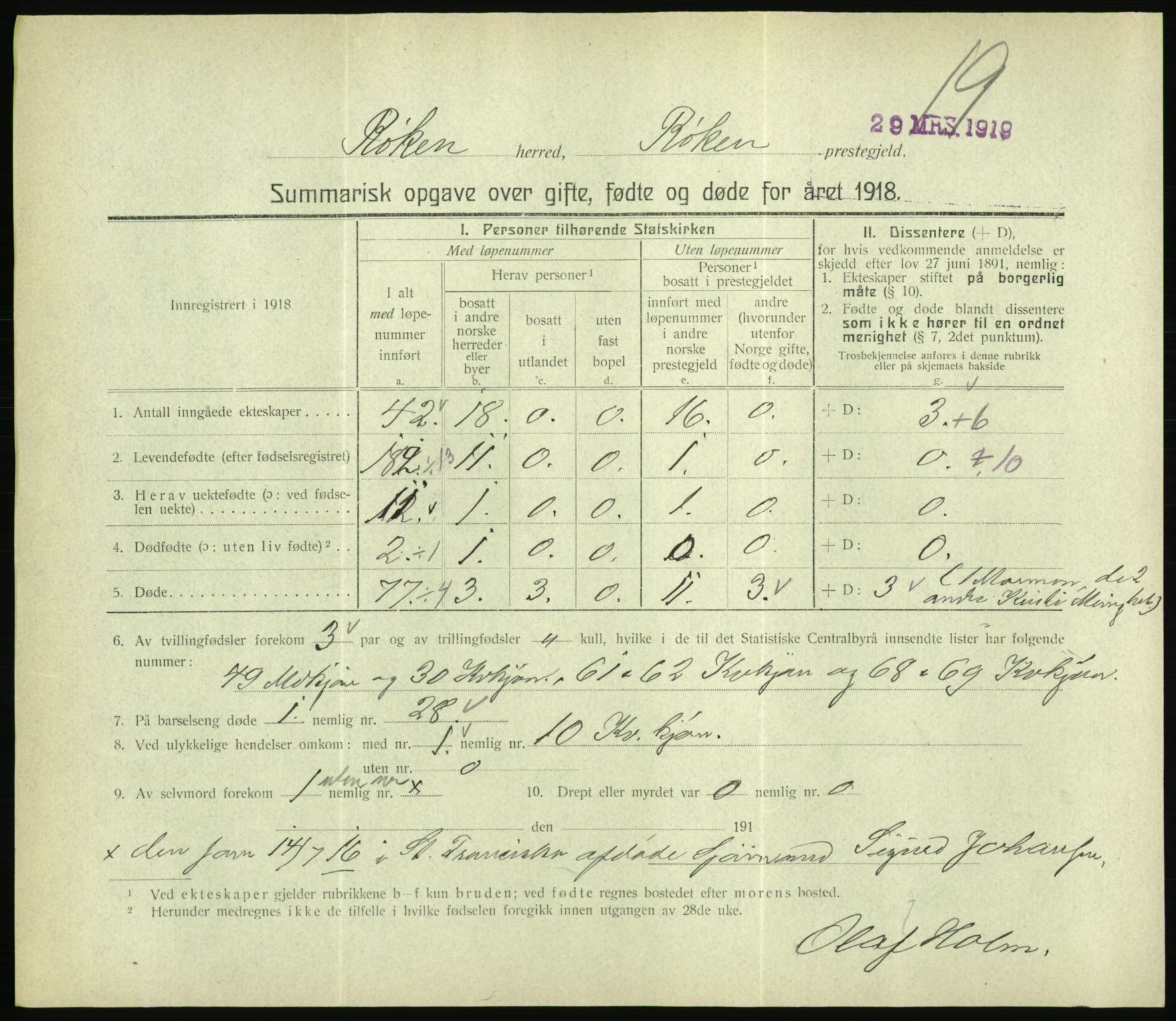 Statistisk sentralbyrå, Sosiodemografiske emner, Befolkning, RA/S-2228/D/Df/Dfb/Dfbh/L0059: Summariske oppgaver over gifte, fødte og døde for hele landet., 1918, s. 449