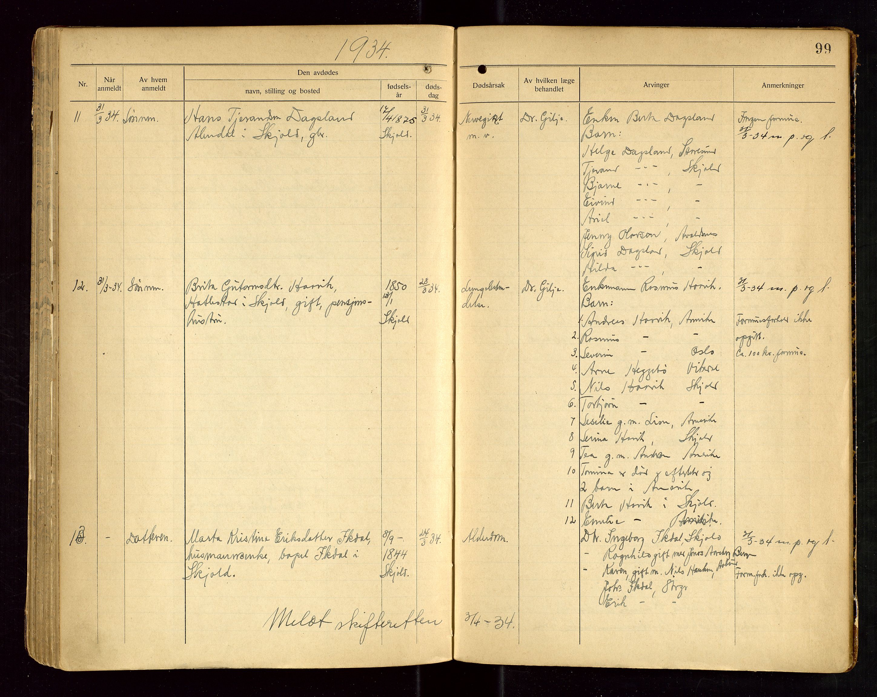 Skjold lensmannskontor, AV/SAST-A-100182/Gga/L0004: "Dødsfaldsprotkol for Skjold", 1922-1934, s. 99