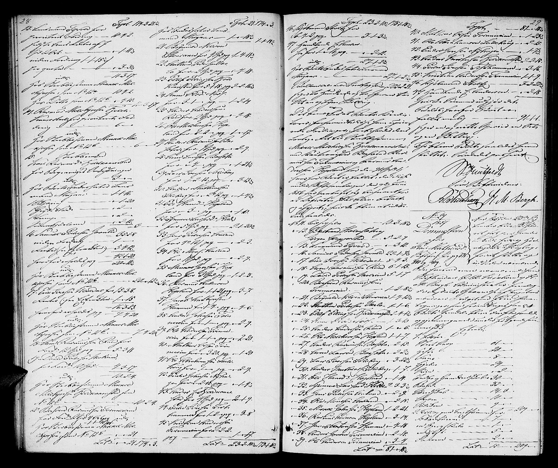 Nordfjord sorenskriveri, AV/SAB-A-2801/1/04/04d/L0002: Skifteutlodningsprotokoll, 1857-1862, s. 28-29