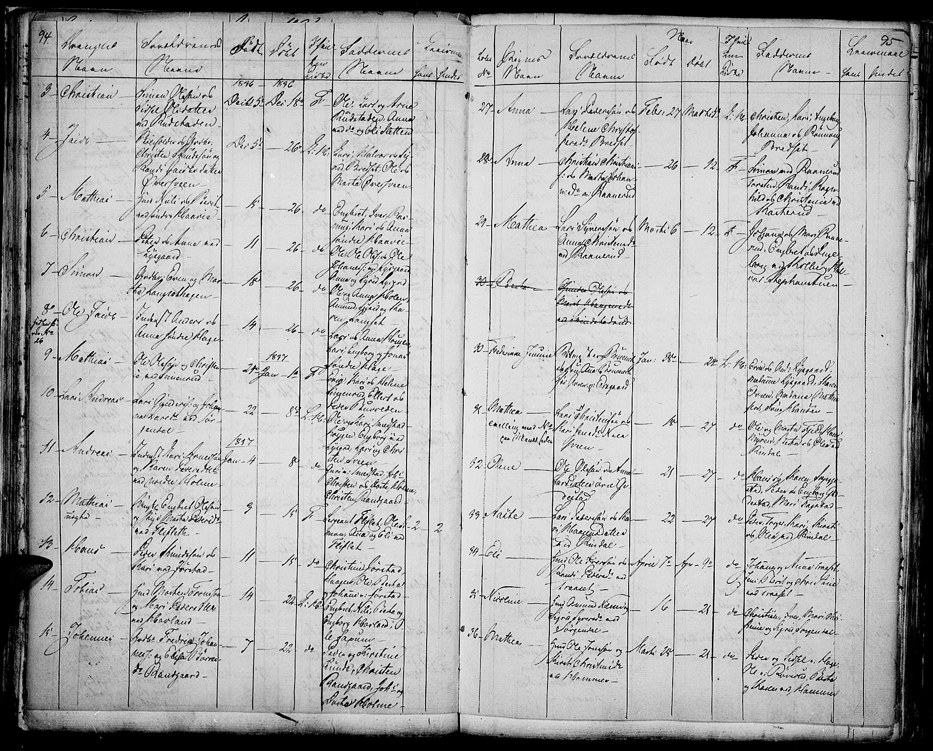 Fåberg prestekontor, AV/SAH-PREST-086/H/Ha/Haa/L0004: Ministerialbok nr. 4, 1833-1837, s. 94-95
