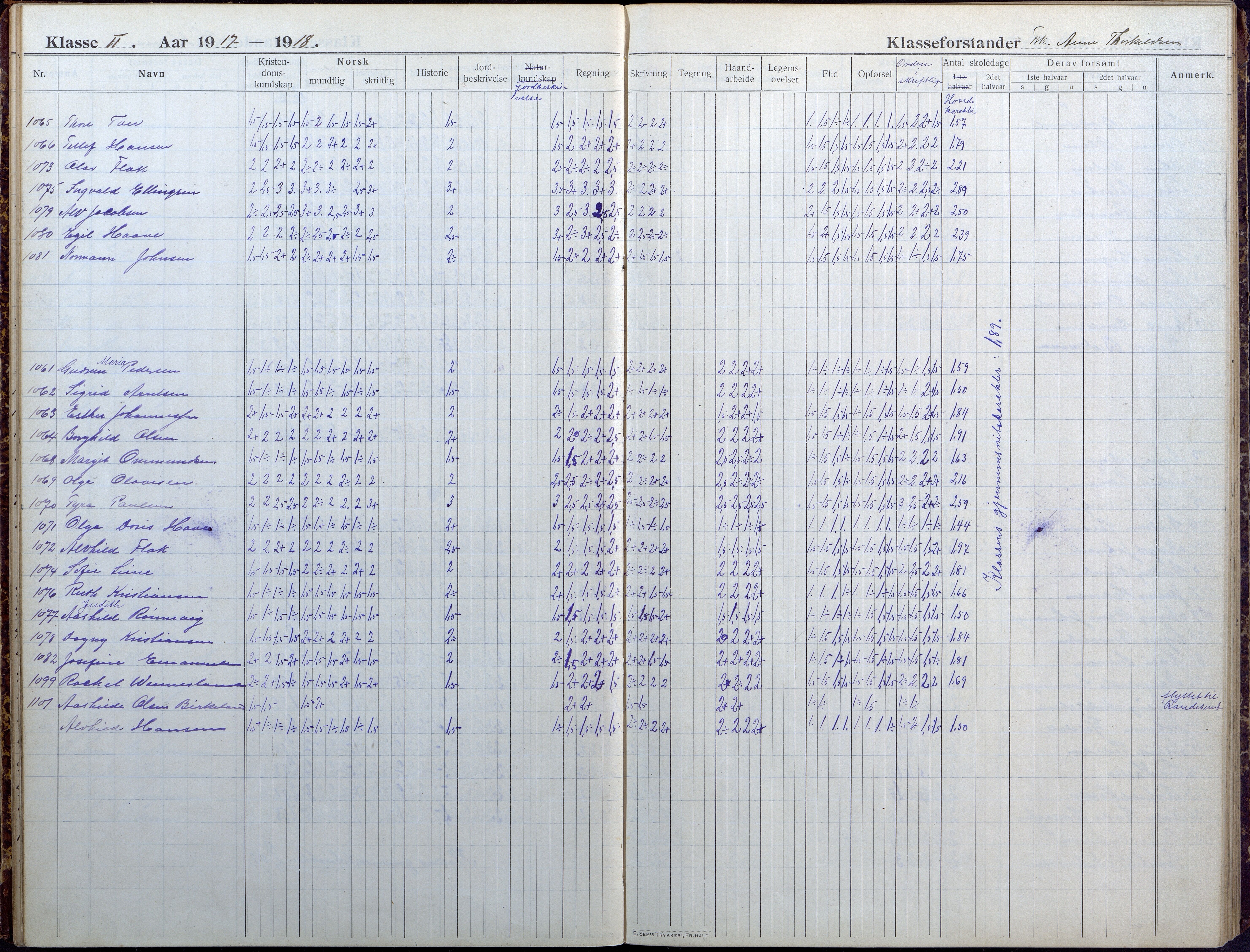 Lillesand kommune, AAKS/KA0926-PK/1/09/L0025: Lillesand Folkeskole - Skoleprotokoll, 1916-1925