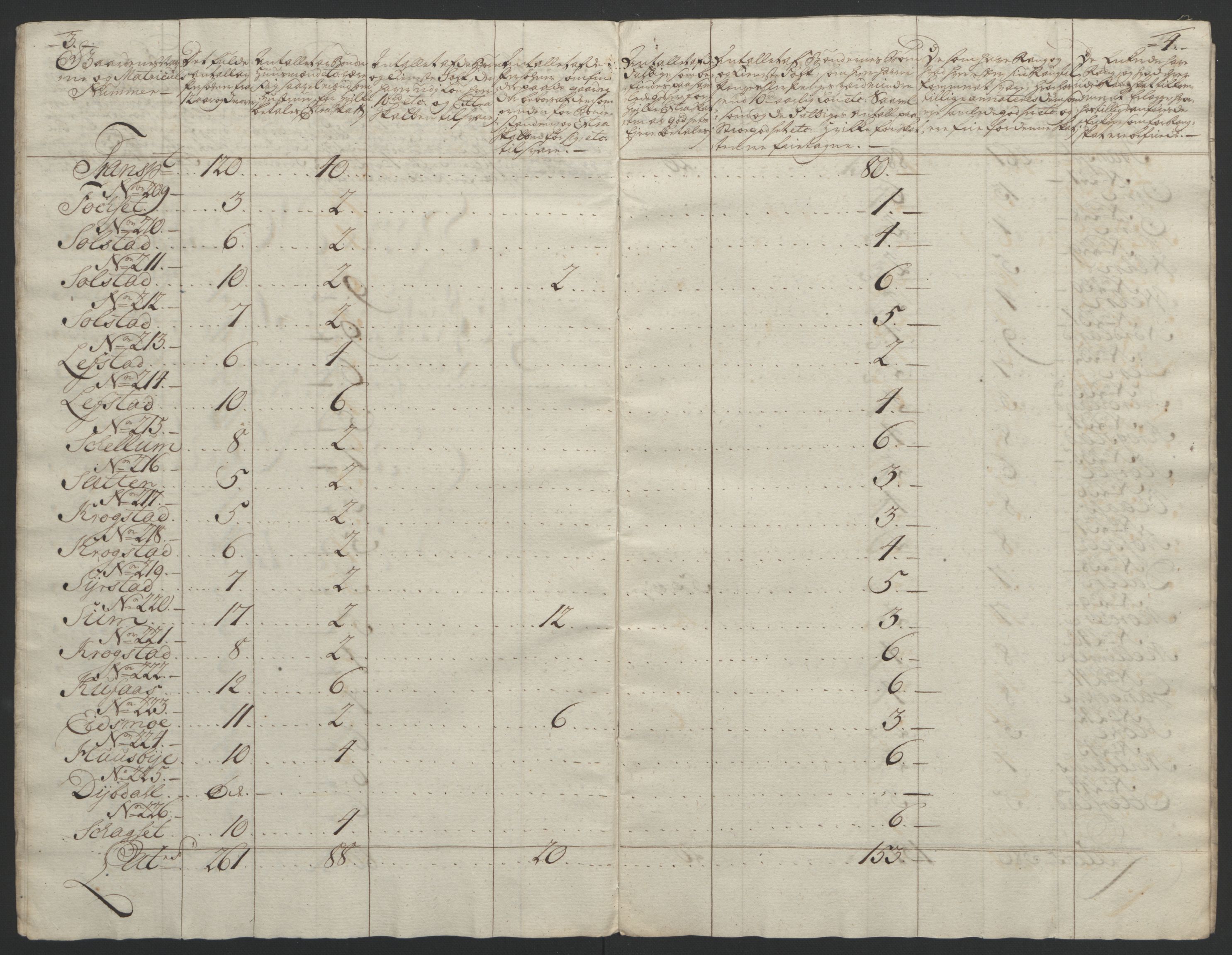 Rentekammeret inntil 1814, Reviderte regnskaper, Fogderegnskap, RA/EA-4092/R61/L4180: Ekstraskatten Strinda og Selbu, 1762-1767, s. 266