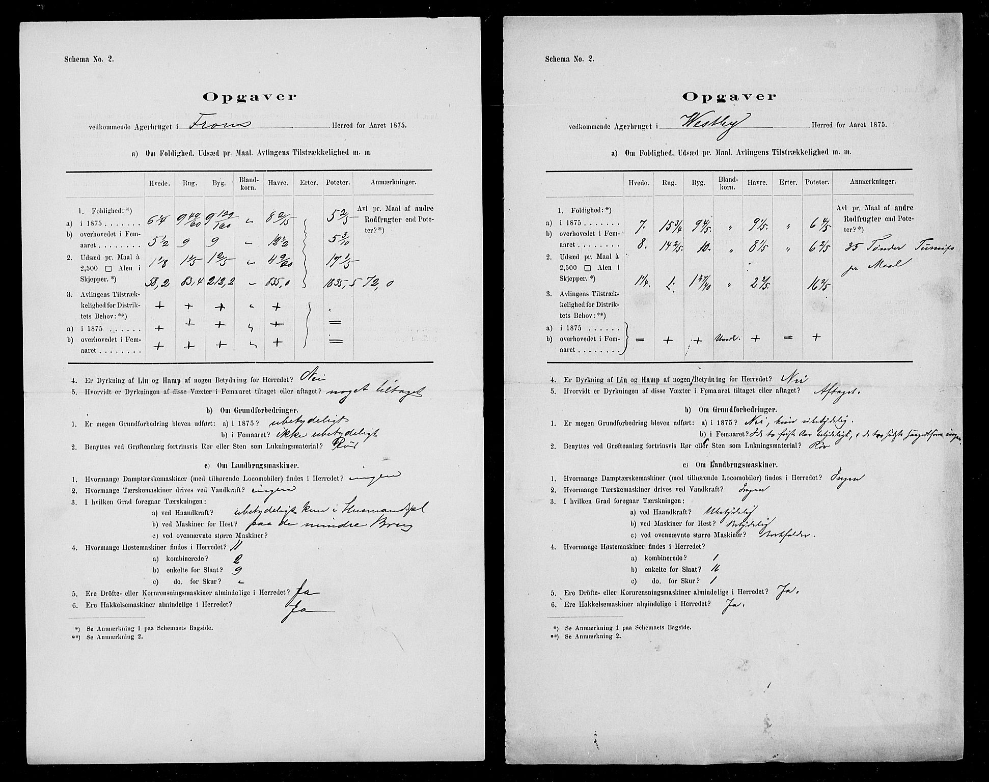 Statistisk sentralbyrå, Næringsøkonomiske emner, Generelt - Amtmennenes femårsberetninger, AV/RA-S-2233/F/Fa/L0035: --, 1875, s. 10