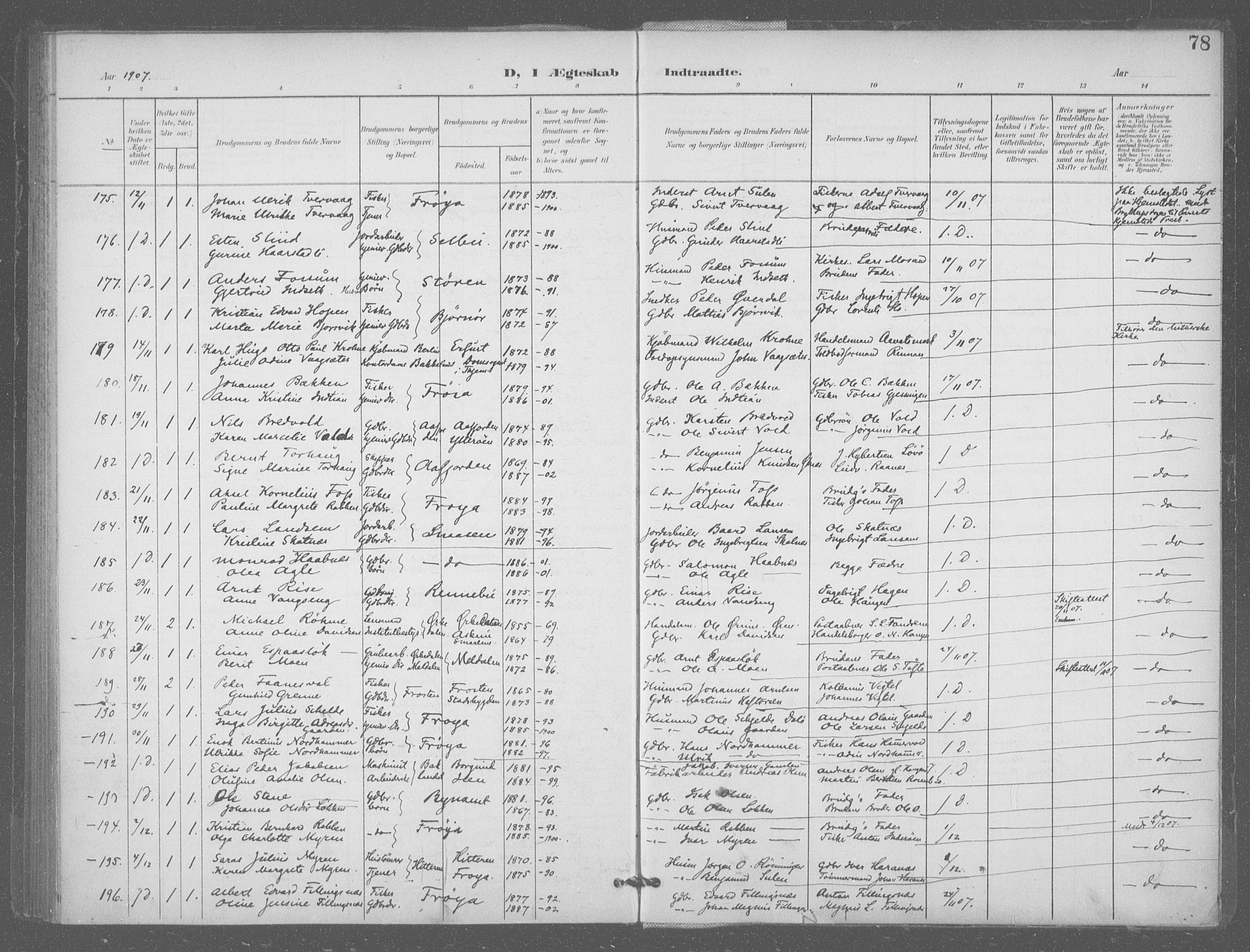 Ministerialprotokoller, klokkerbøker og fødselsregistre - Sør-Trøndelag, SAT/A-1456/601/L0077: Residerende kapellans bok nr. 601B10, 1900-1907, s. 78