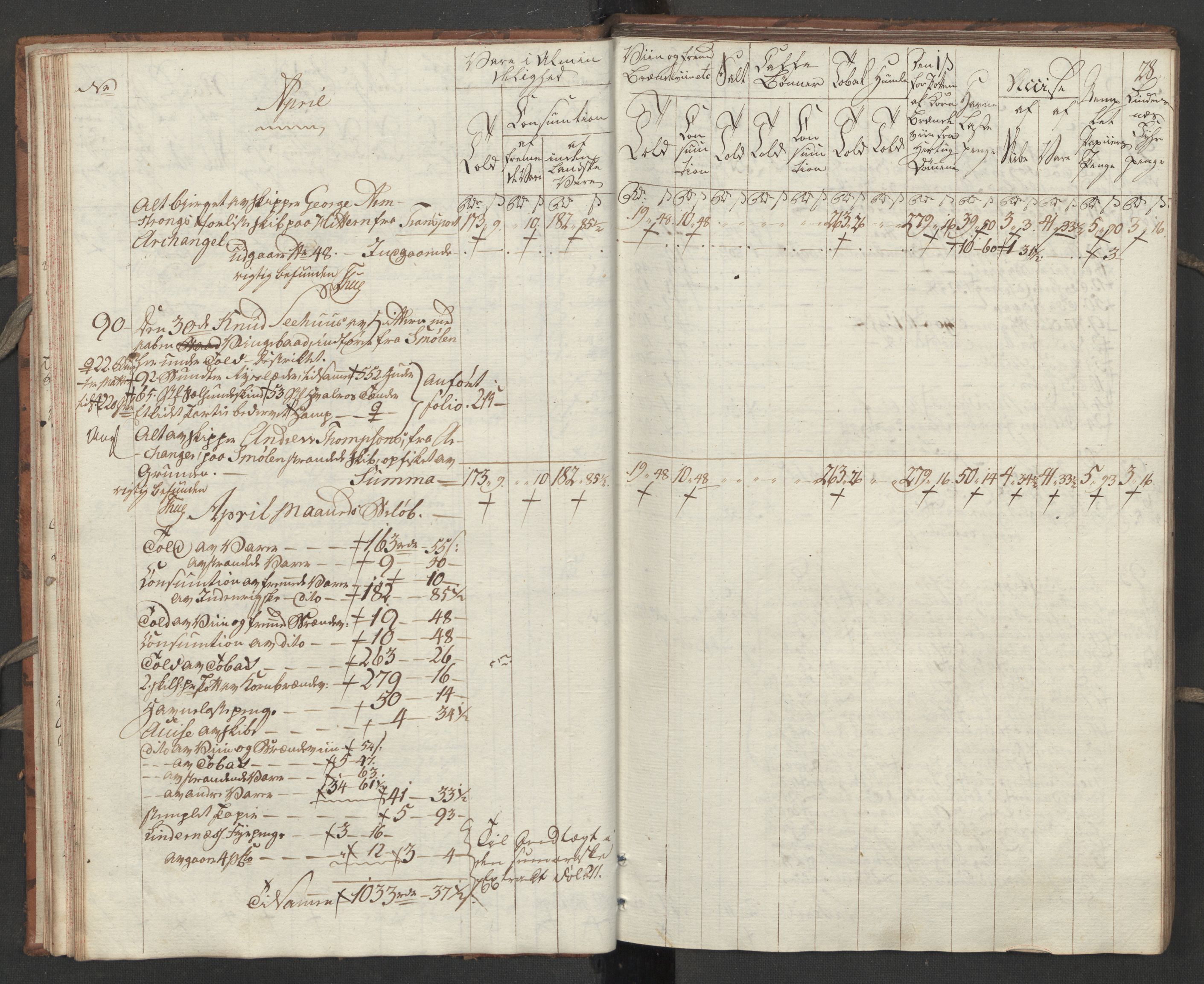 Generaltollkammeret, tollregnskaper, RA/EA-5490/R32/L0051/0001: Tollregnskaper Kristiansund / Tollbok, 1794, s. 27b-28a