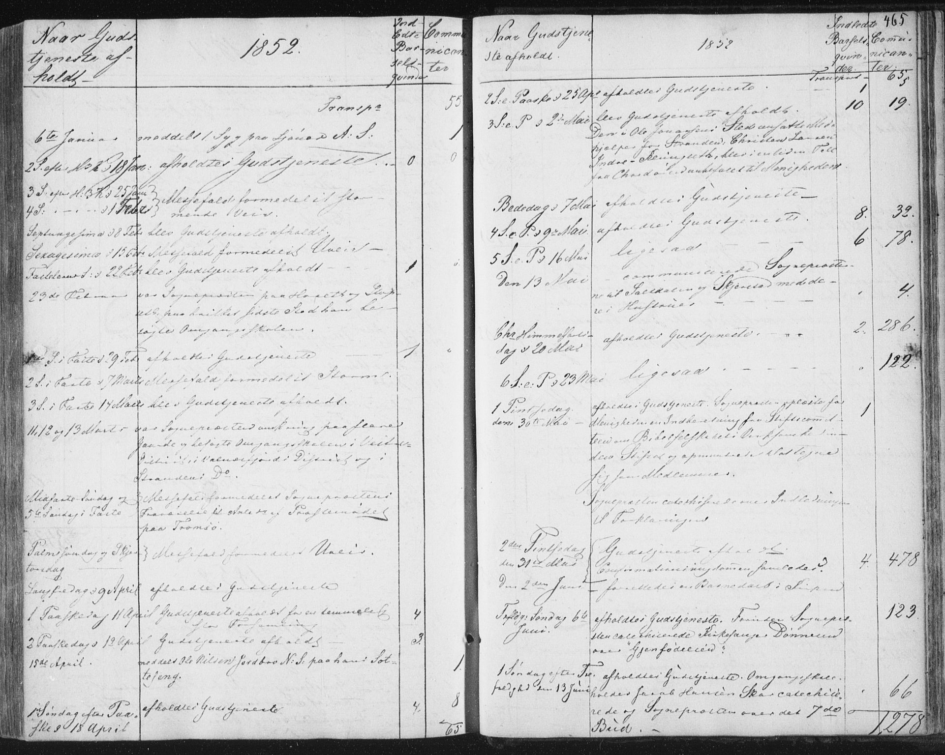 Ministerialprotokoller, klokkerbøker og fødselsregistre - Nordland, SAT/A-1459/852/L0738: Ministerialbok nr. 852A08, 1849-1865, s. 465