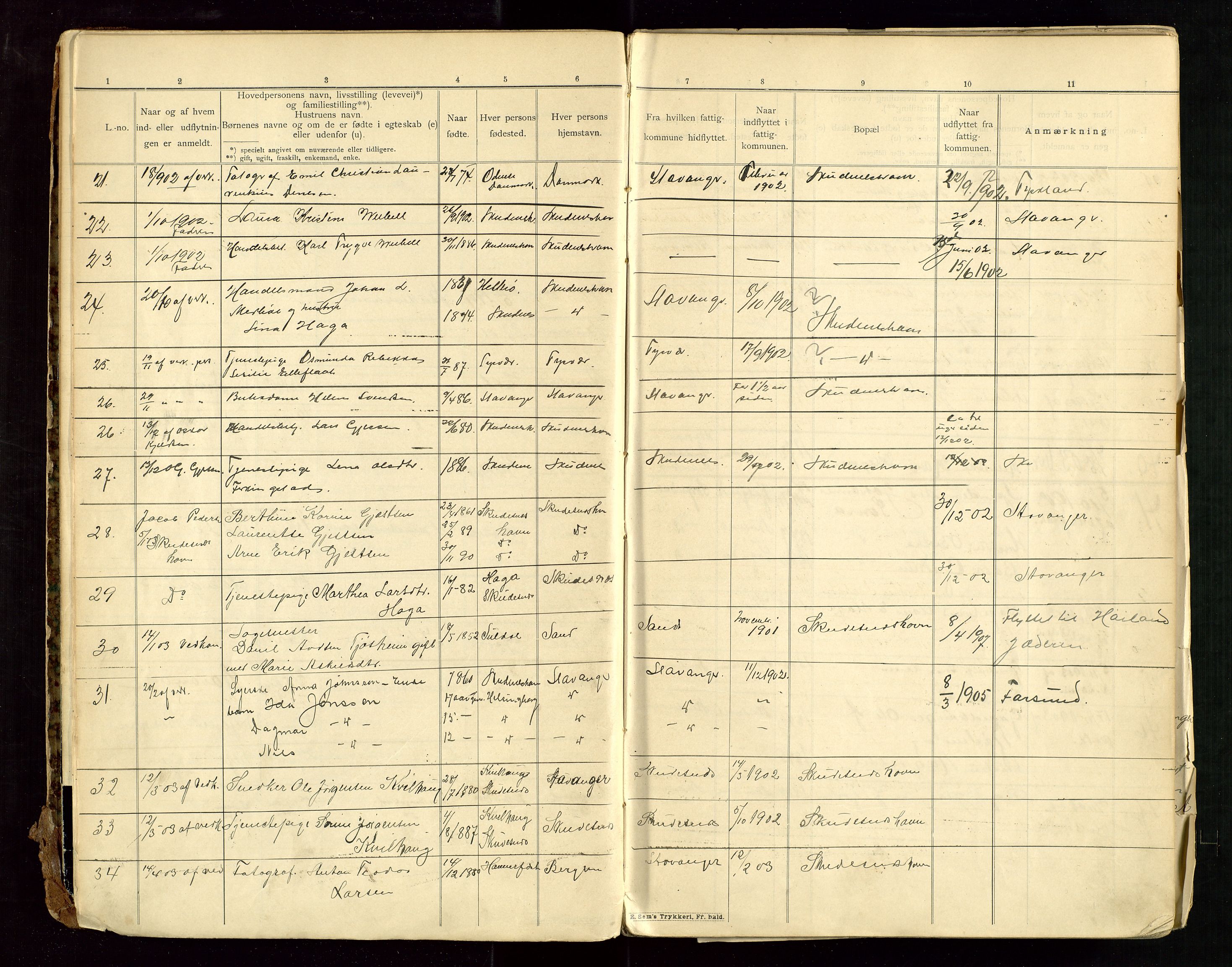 Skudenes lensmannskontor, AV/SAST-A-100444/Gw/L0002: "Fortegnelse over inn- og utflyttede i Skudeneshavn fattigkommune", 1901-1943, s. 16