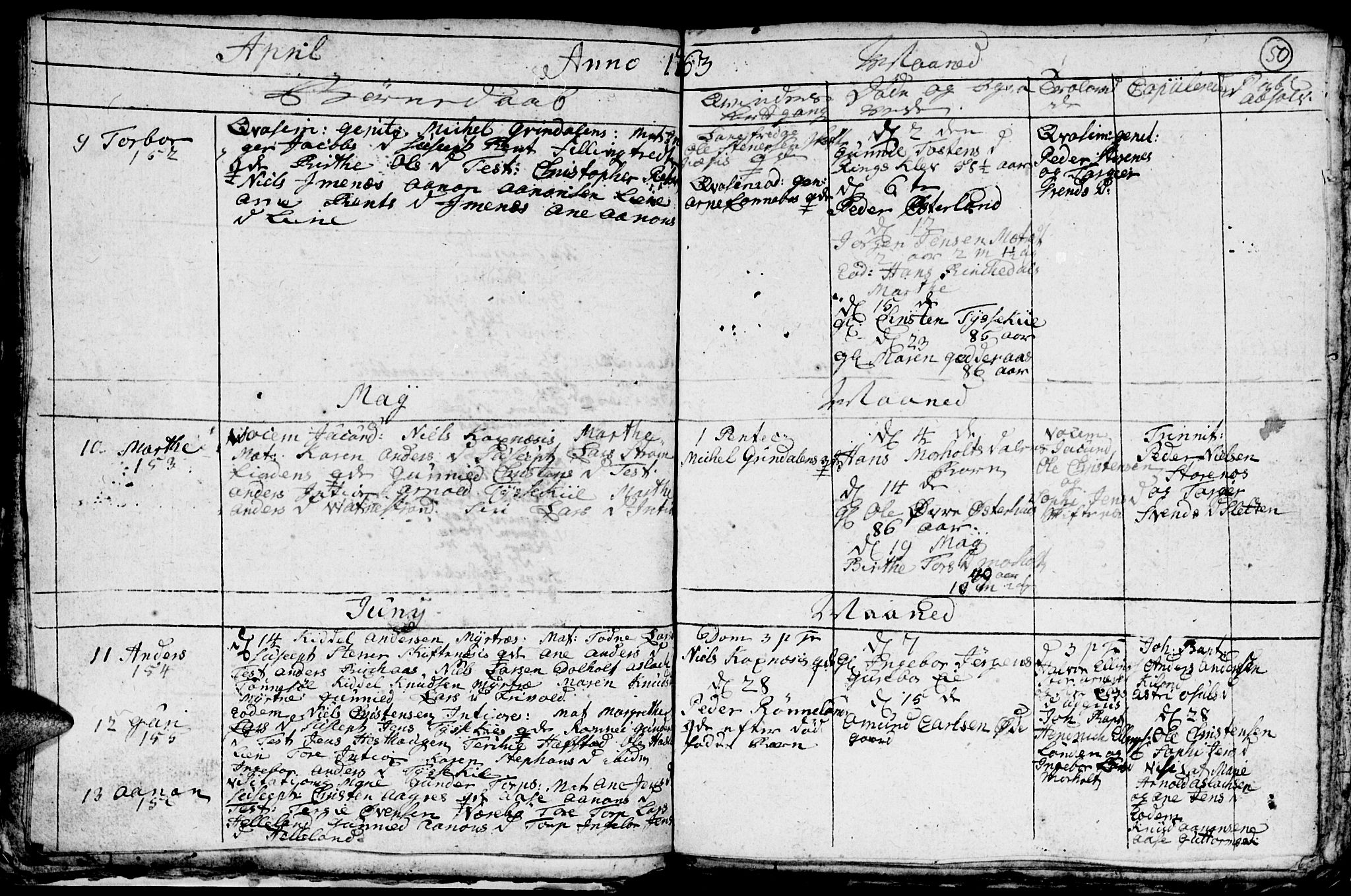 Hommedal sokneprestkontor, AV/SAK-1111-0023/F/Fb/Fbb/L0001: Klokkerbok nr. B 1, 1753-1791, s. 50