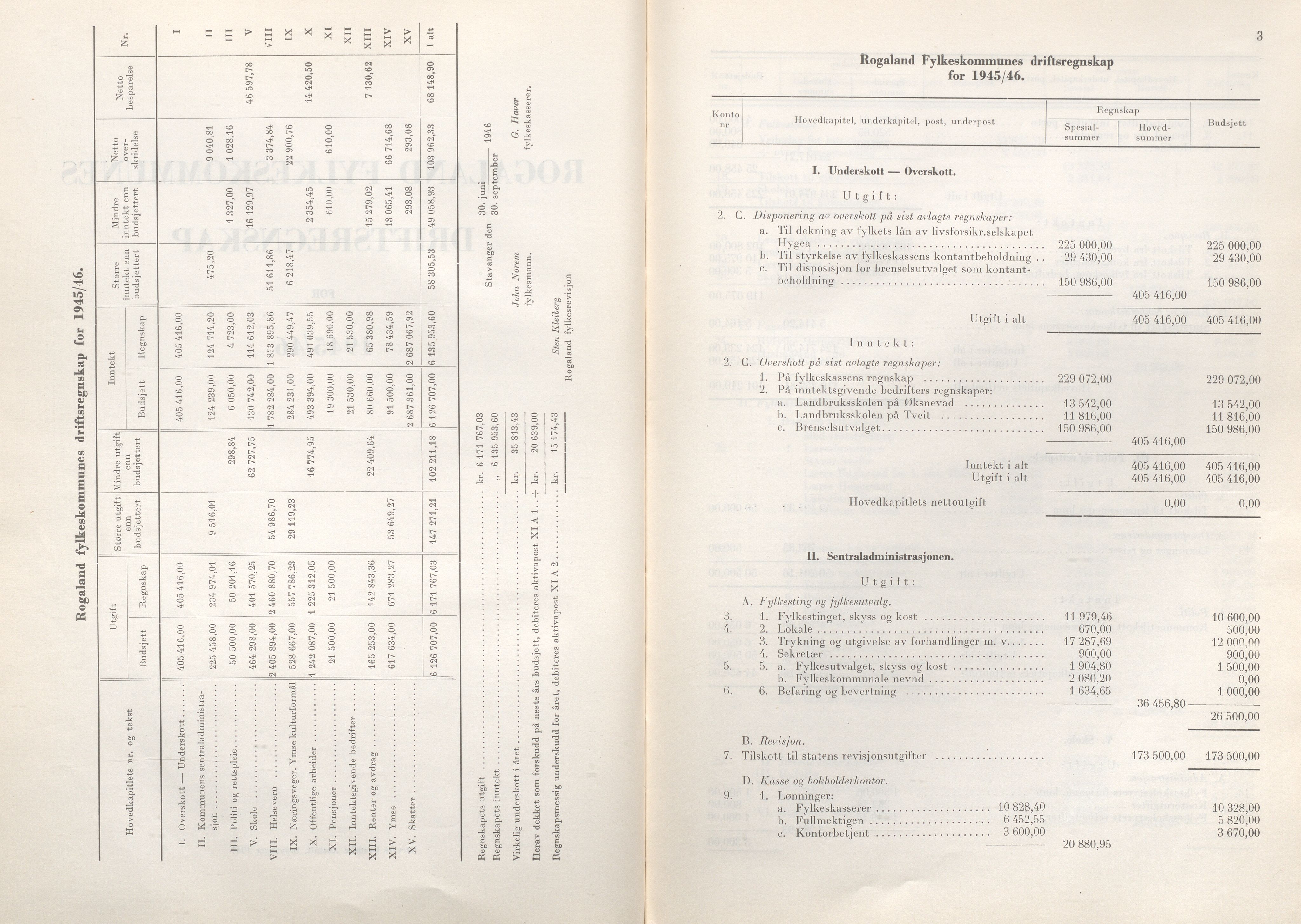 Rogaland fylkeskommune - Fylkesrådmannen , IKAR/A-900/A/Aa/Aaa/L0066: Møtebok , 1947, s. 2-3
