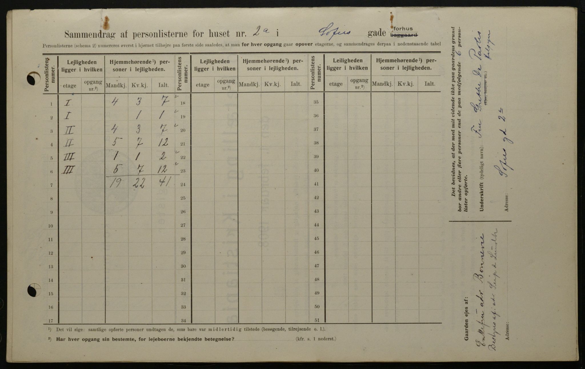 OBA, Kommunal folketelling 1.2.1908 for Kristiania kjøpstad, 1908, s. 88825