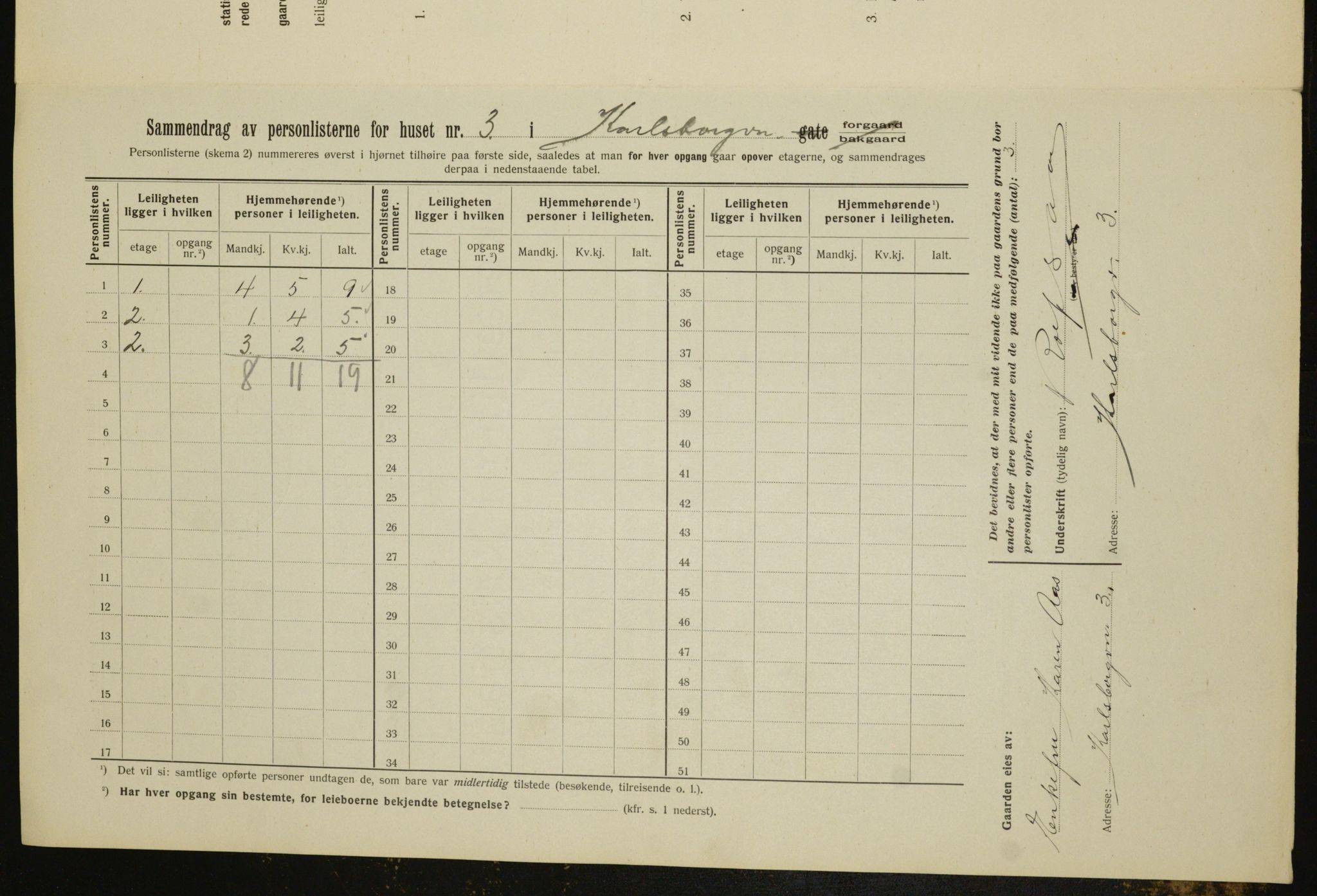 OBA, Kommunal folketelling 1.2.1912 for Kristiania, 1912, s. 49255