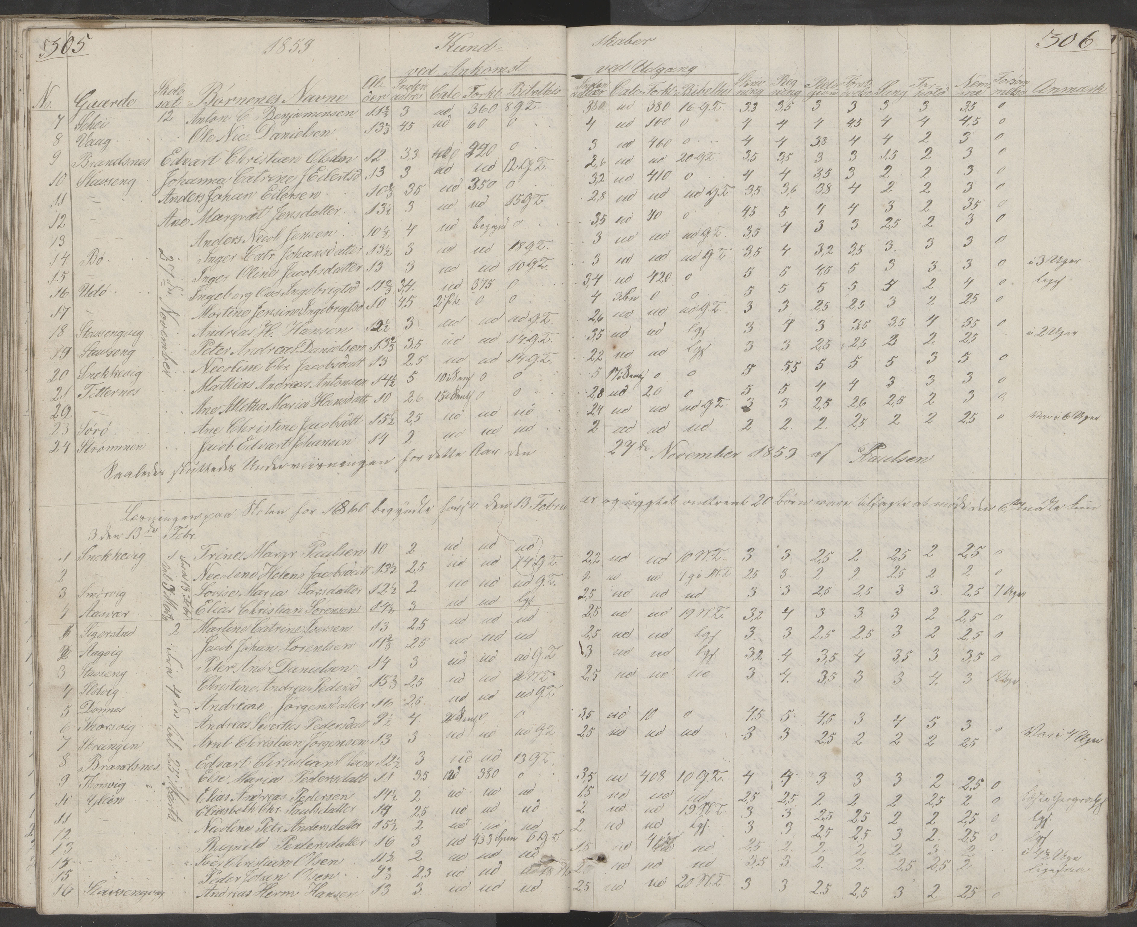 Dønna kommune. Dønnes fastskole, AIN/K-18270.510.01/442/L0001: Skoleprotokoll, 1832-1863, s. 306