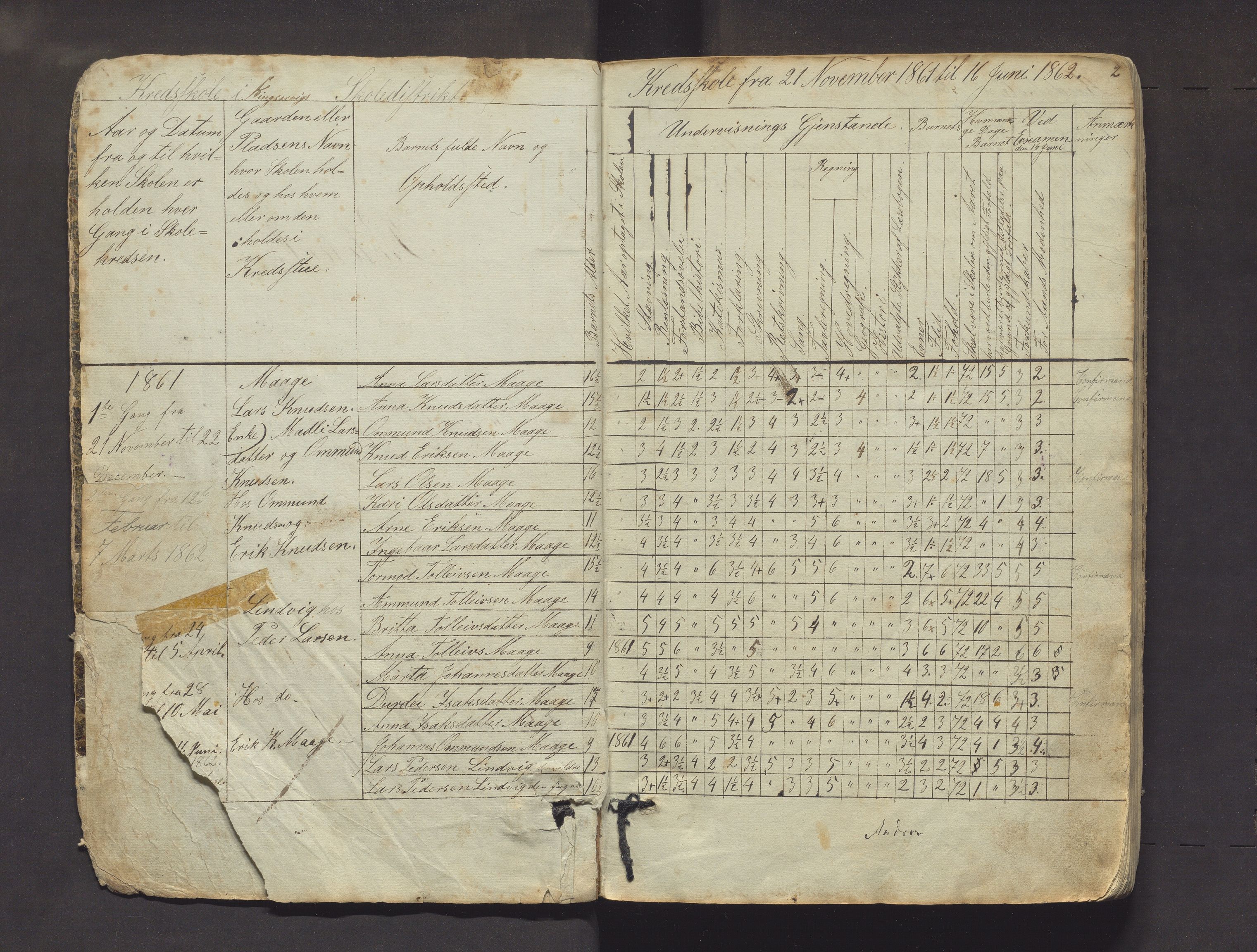 Odda kommune. Barneskulane , IKAH/1228-231/F/Fc/L0001: Skuleprotokoll for Bleie, Måge, Digranes, Eitrheim, Stana,og Skjeggdal krinsar, 1861-1898