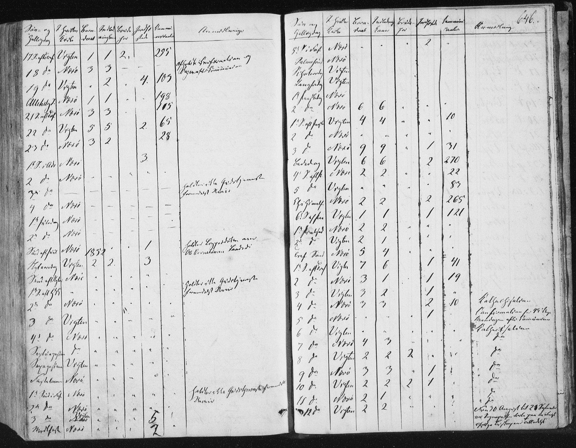 Ministerialprotokoller, klokkerbøker og fødselsregistre - Nord-Trøndelag, SAT/A-1458/784/L0669: Ministerialbok nr. 784A04, 1829-1859, s. 646