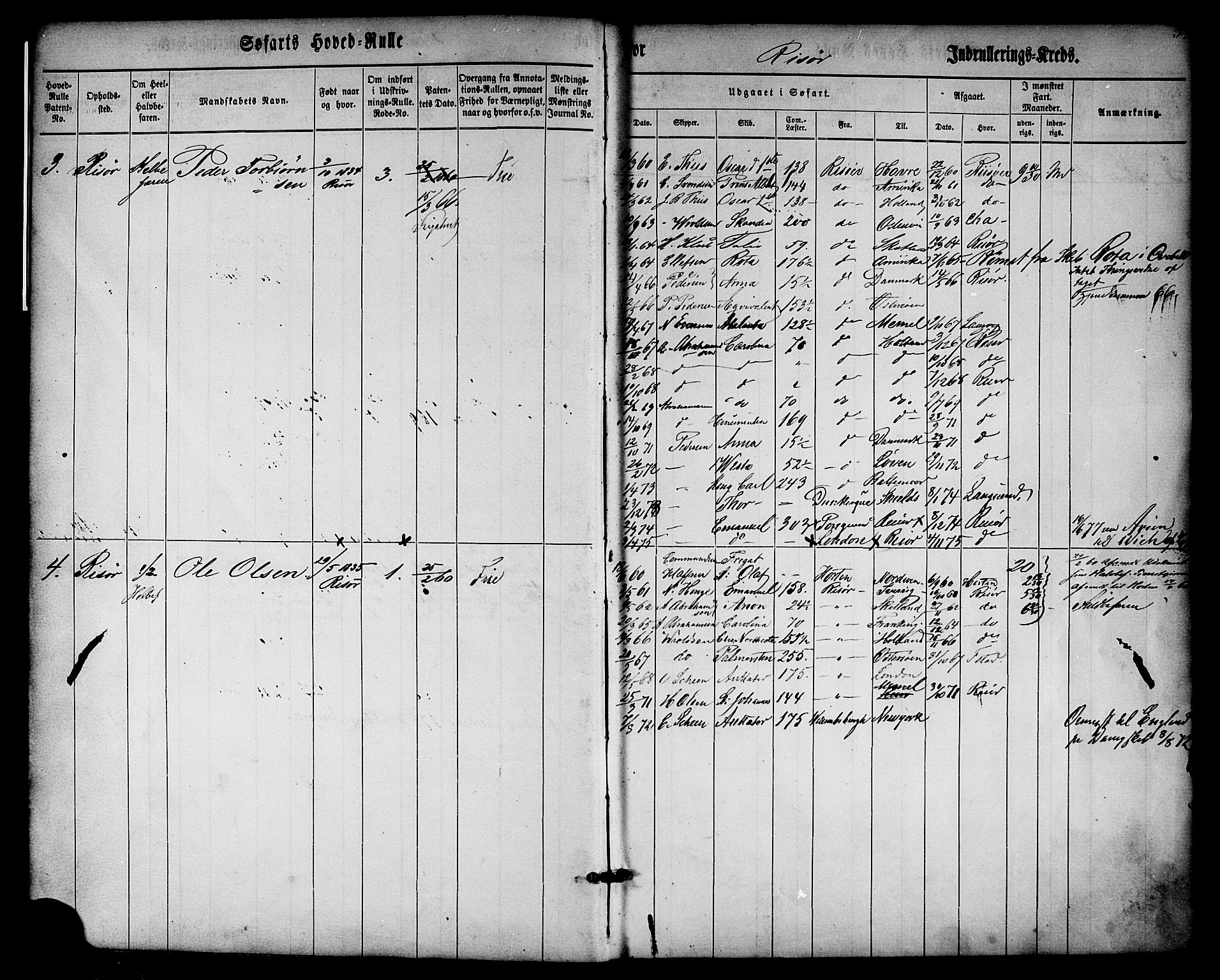 Risør mønstringskrets, SAK/2031-0010/F/Fb/L0001: Hovedrulle nr 1-574 uten register, D-2, 1860-1877, s. 3