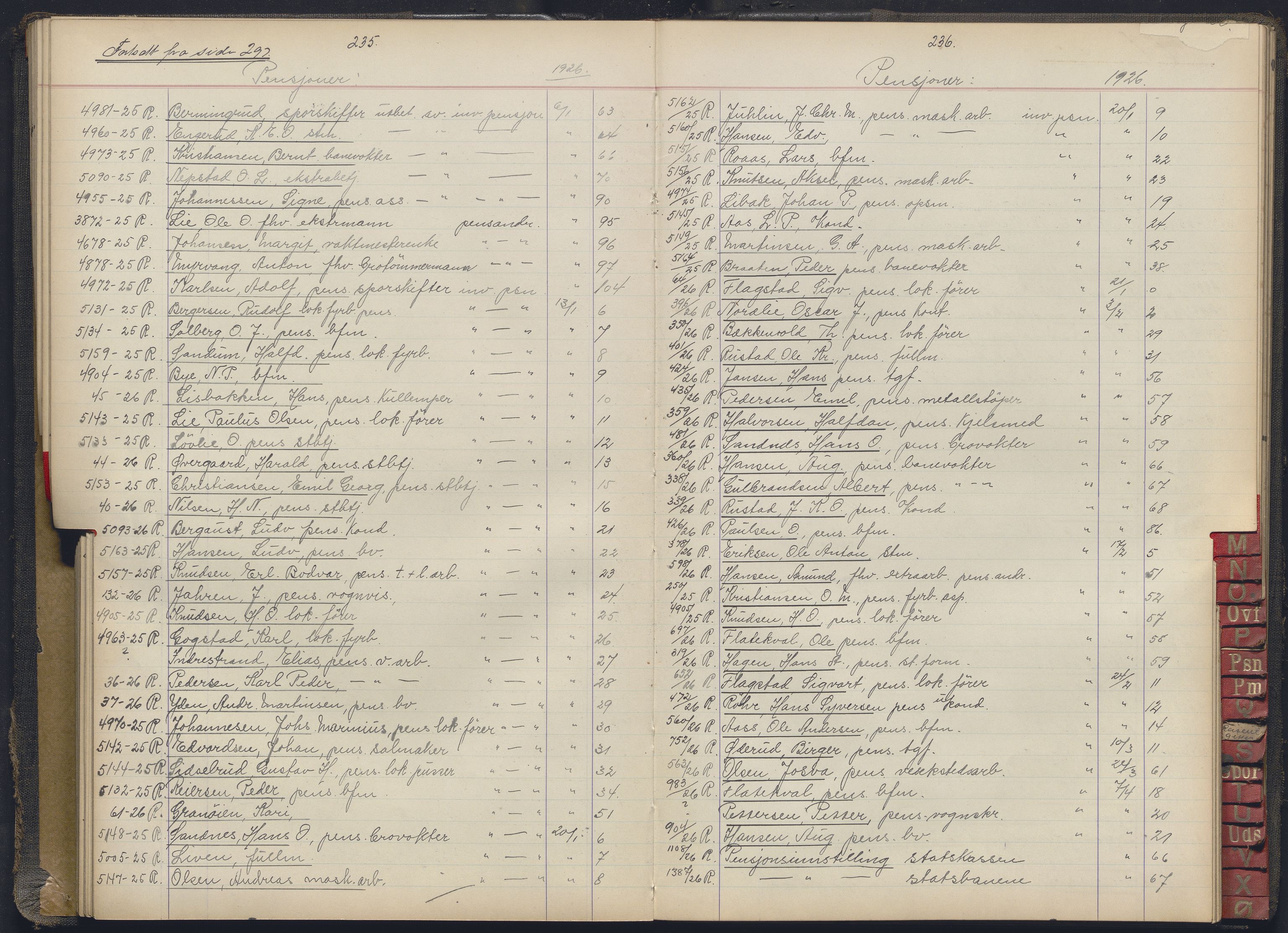 Norges statsbaner, Administrasjons- økonomi- og personalavdelingen, RA/S-3412/A/Aa/L0037: Register til forhandlingsprotokoll, 1922-1928, s. 235-236